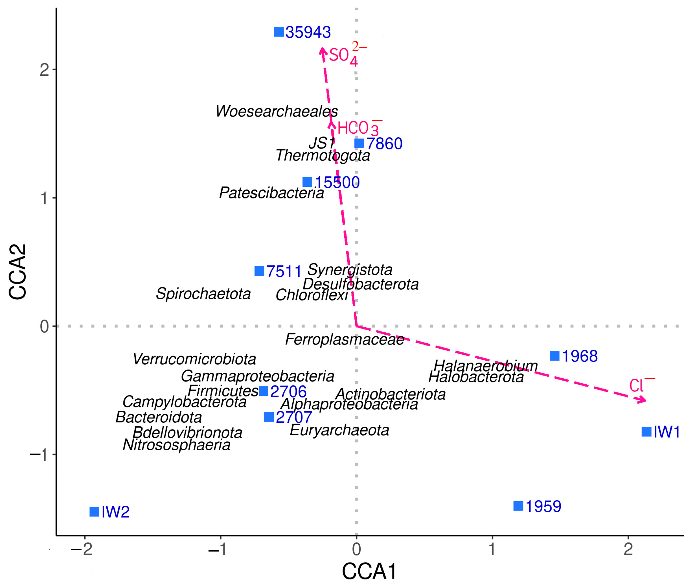 Biology 12 01300 g002