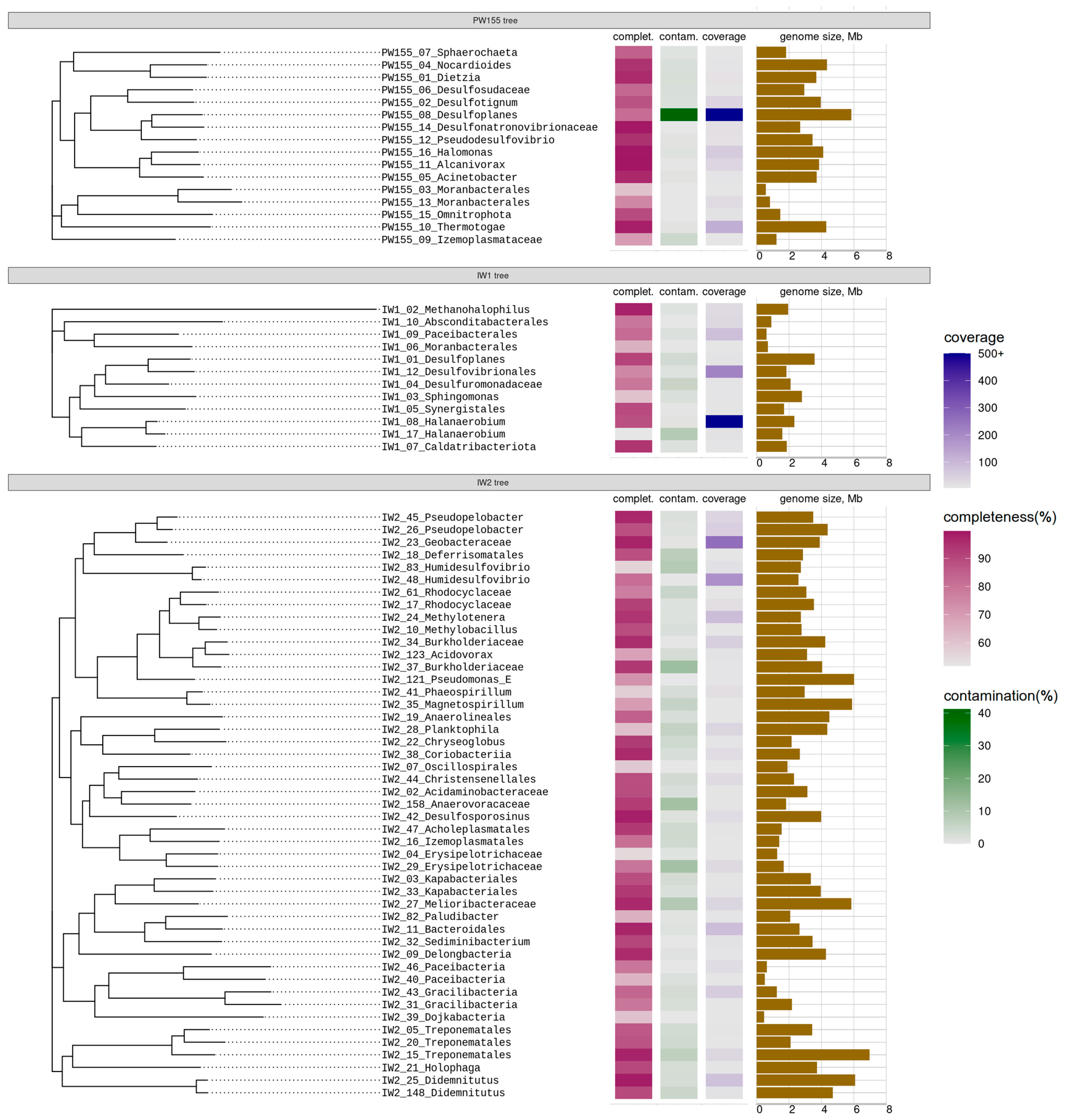 Biology 12 01300 g003