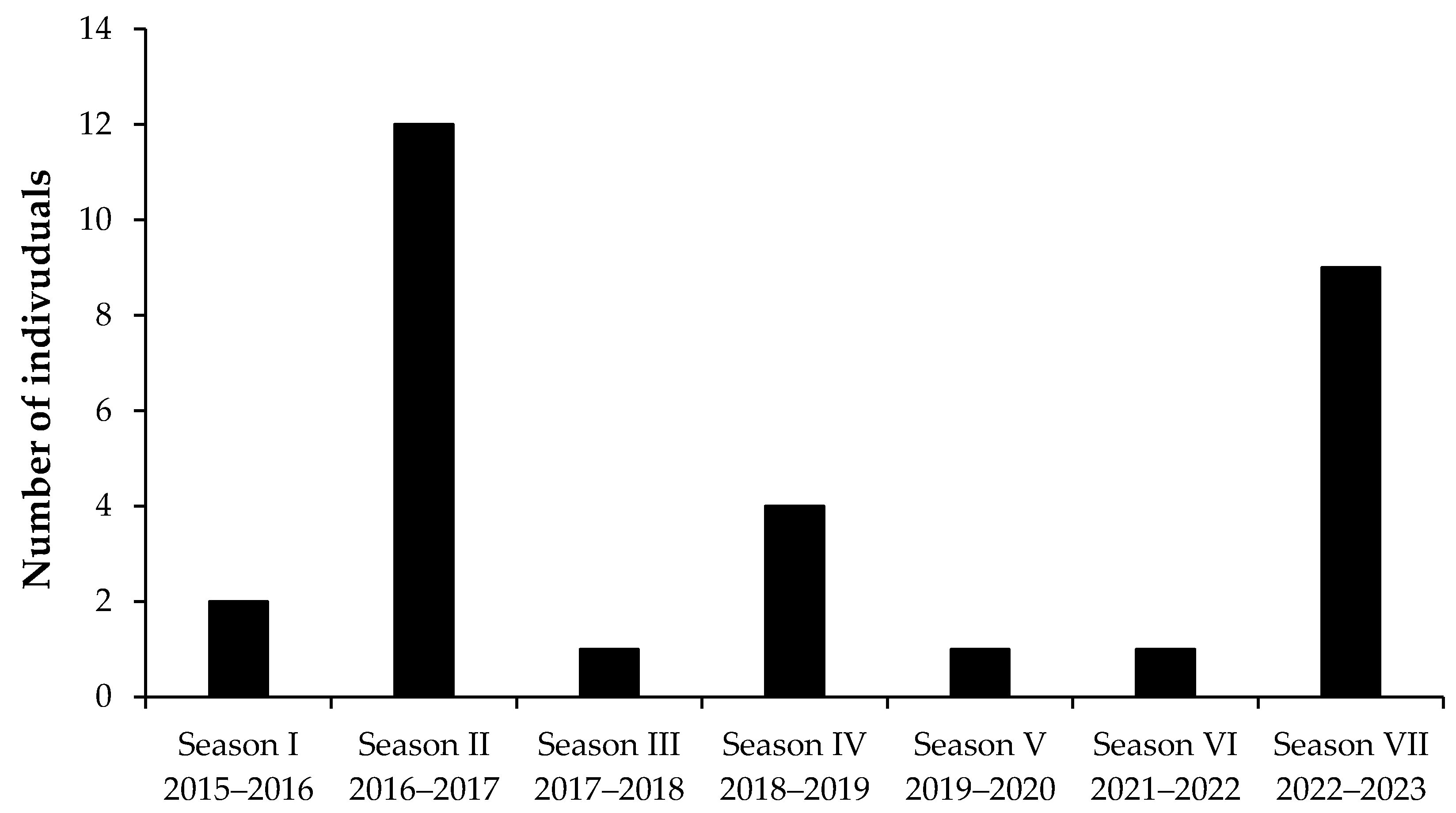Biology 12 01302 g003