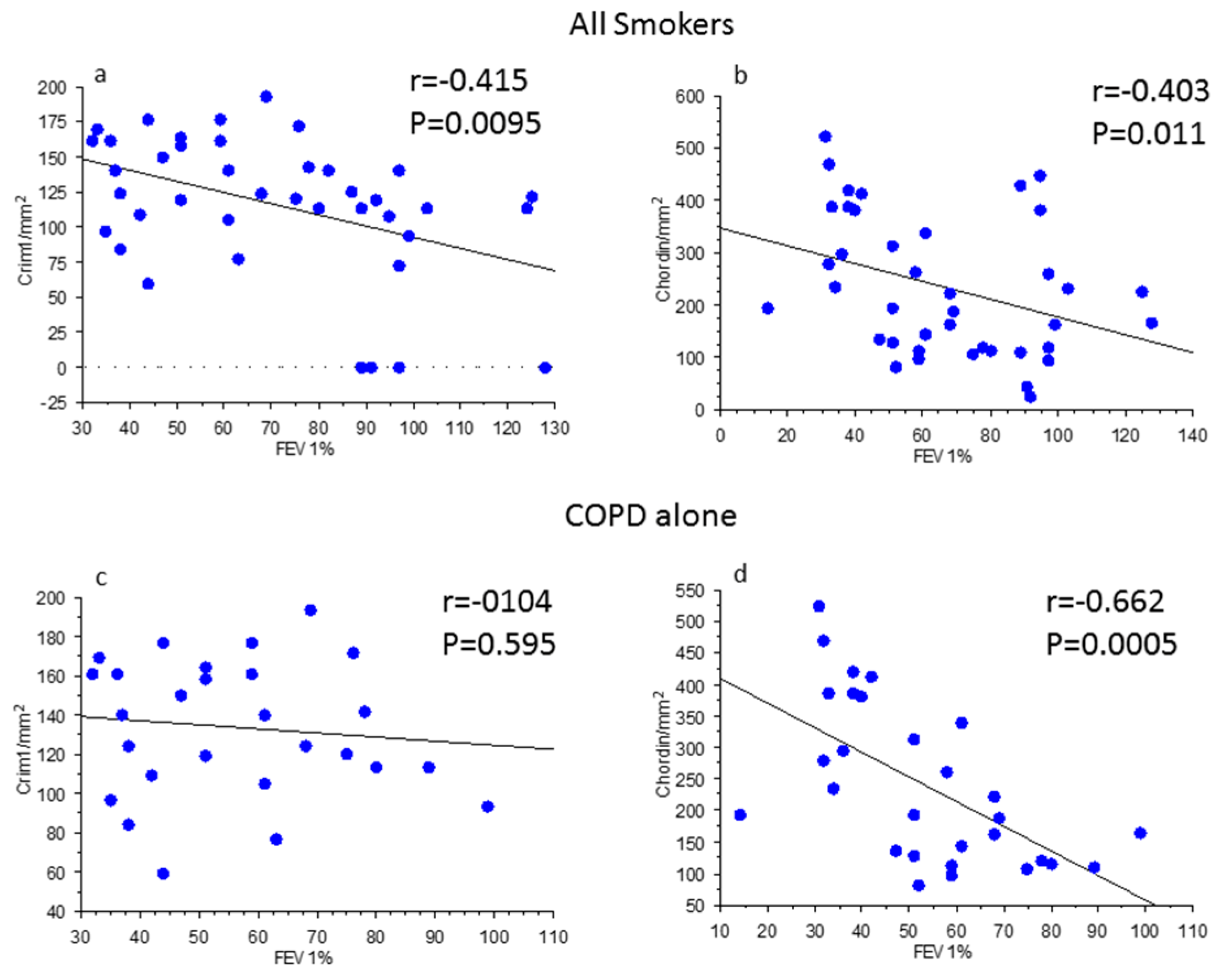 Biology 12 01304 g002 Biology 12 01304 g002