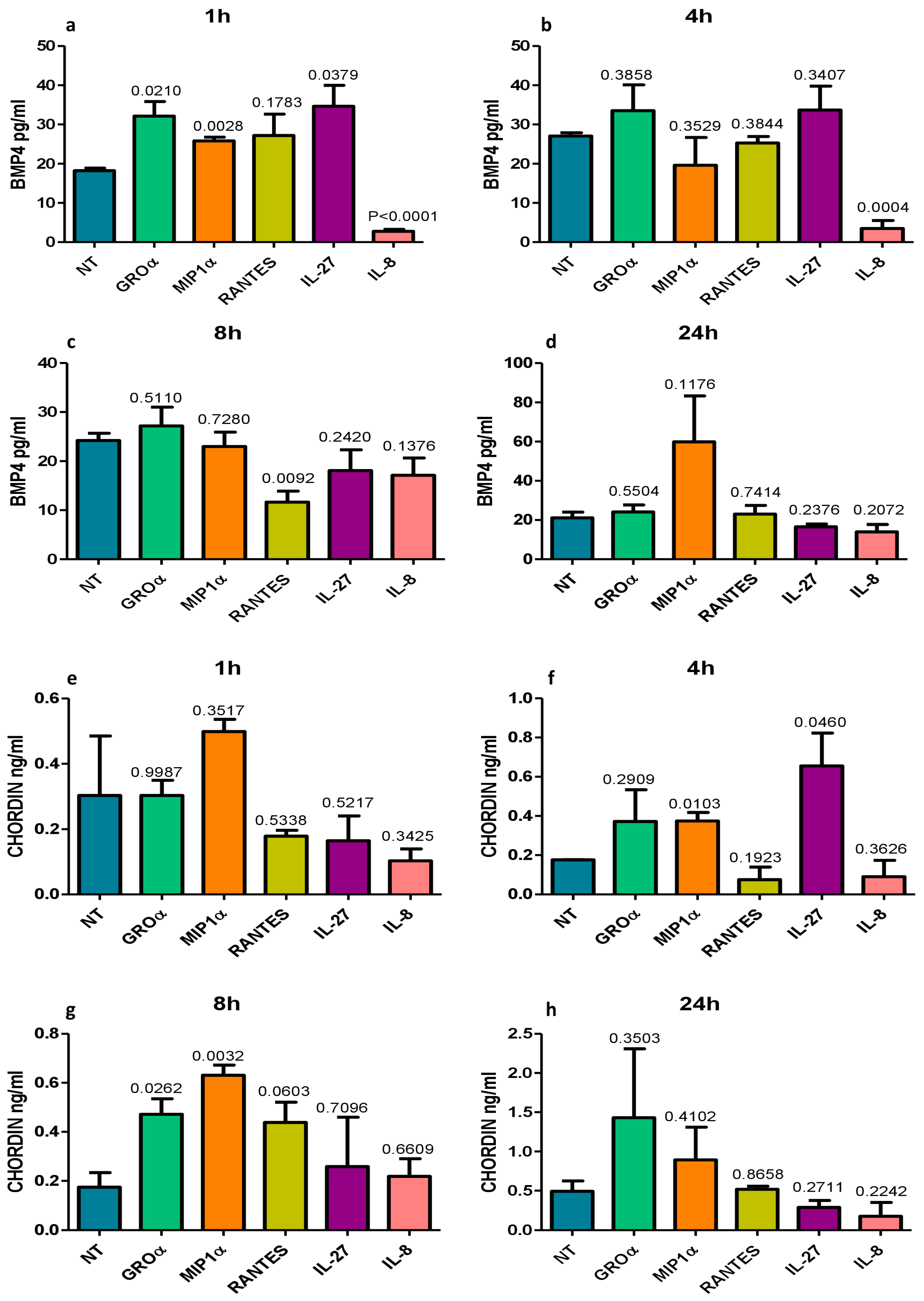 Biology 12 01304 g003 Biology 12 01304 g003