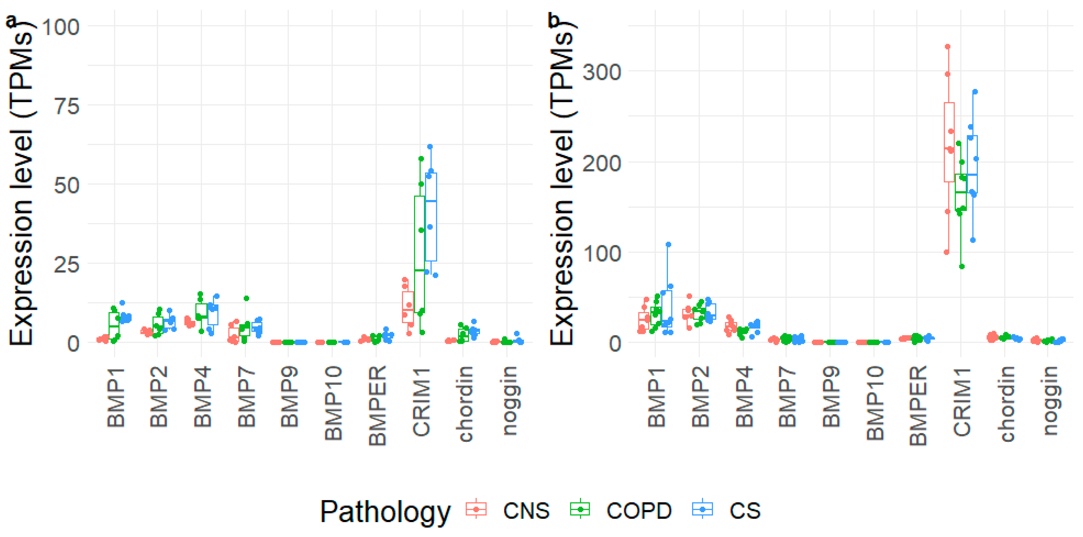 Biology 12 01304 g005 Biology 12 01304 g005