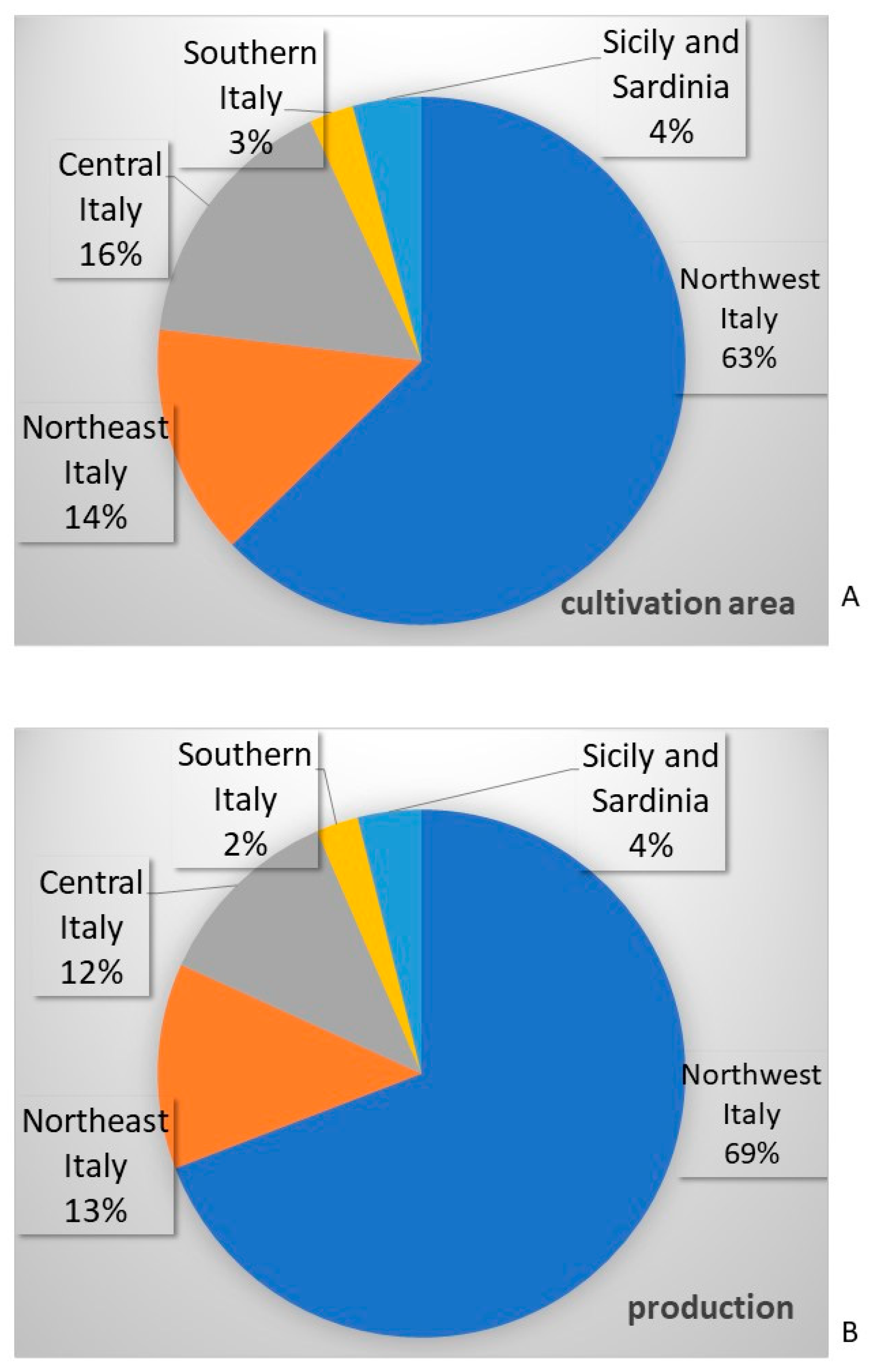 Biology 12 01308 g003