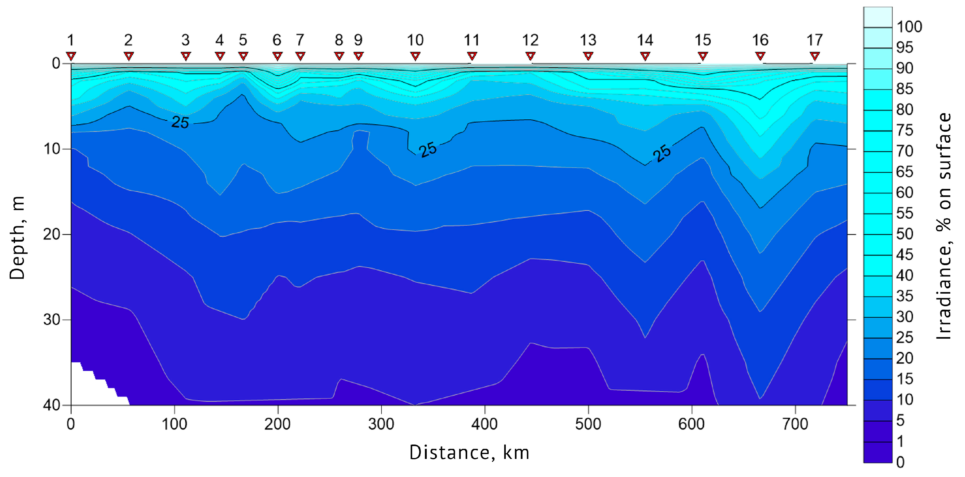 Biology 12 01310 g006