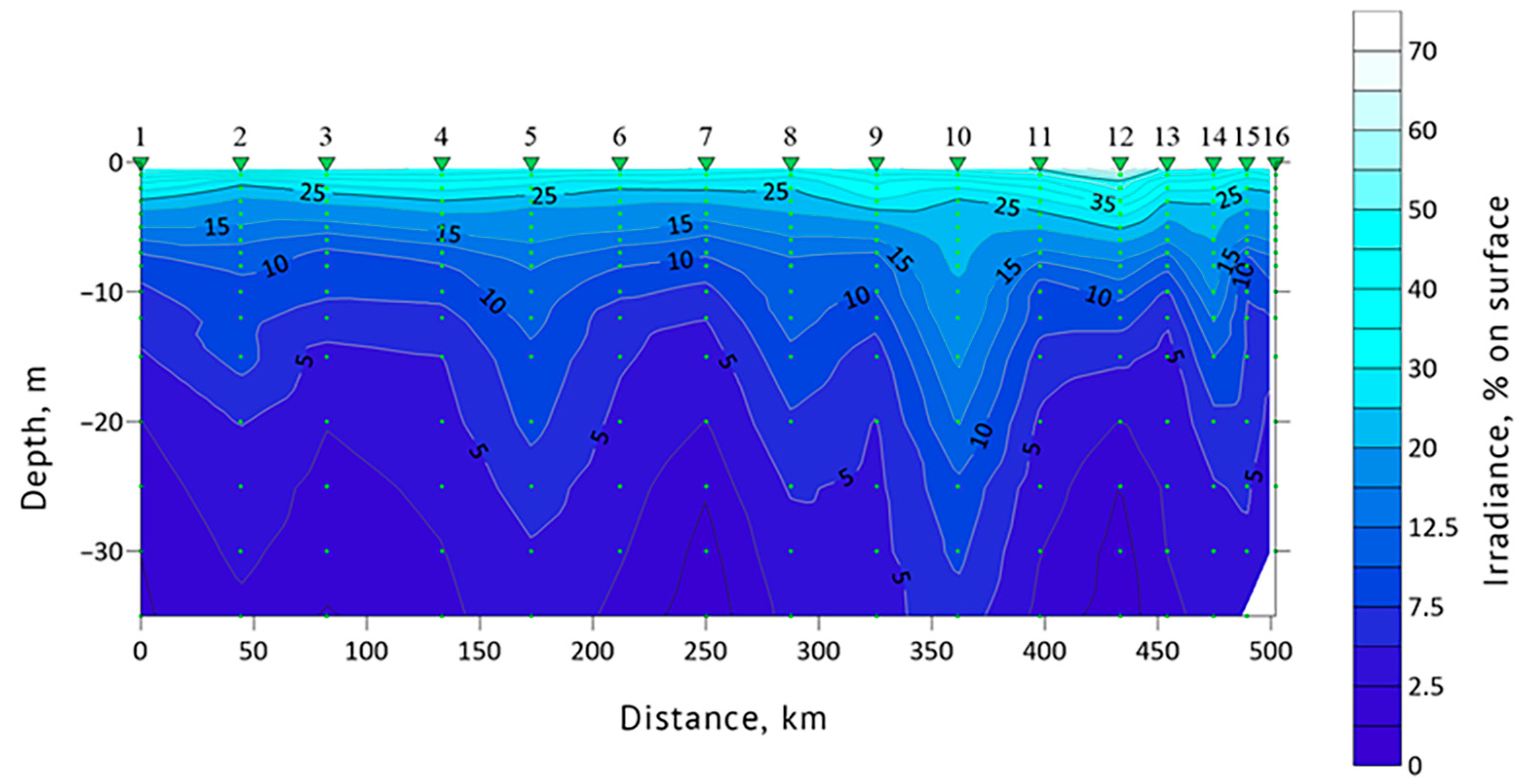 Biology 12 01310 g007
