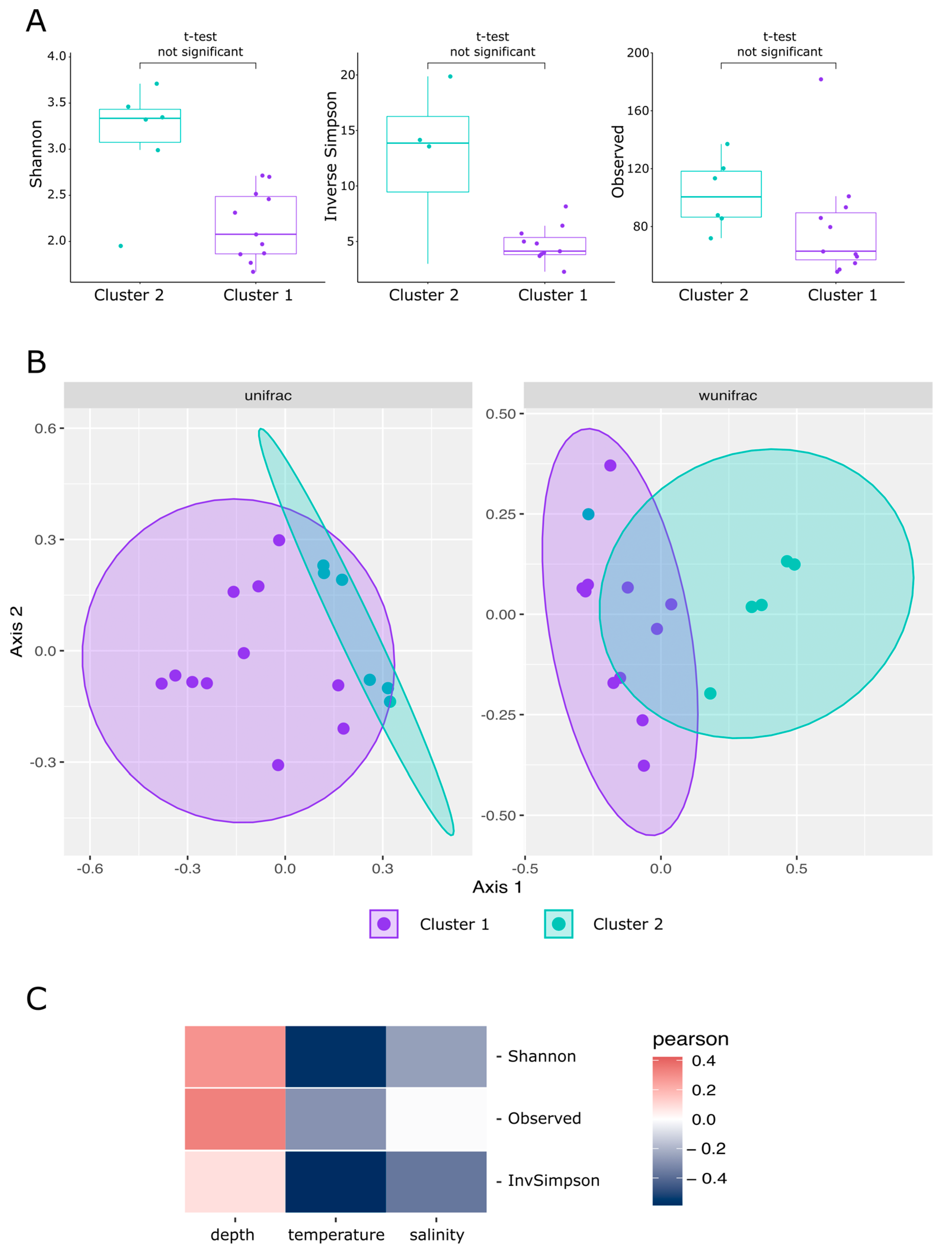 Biology 12 01310 g008