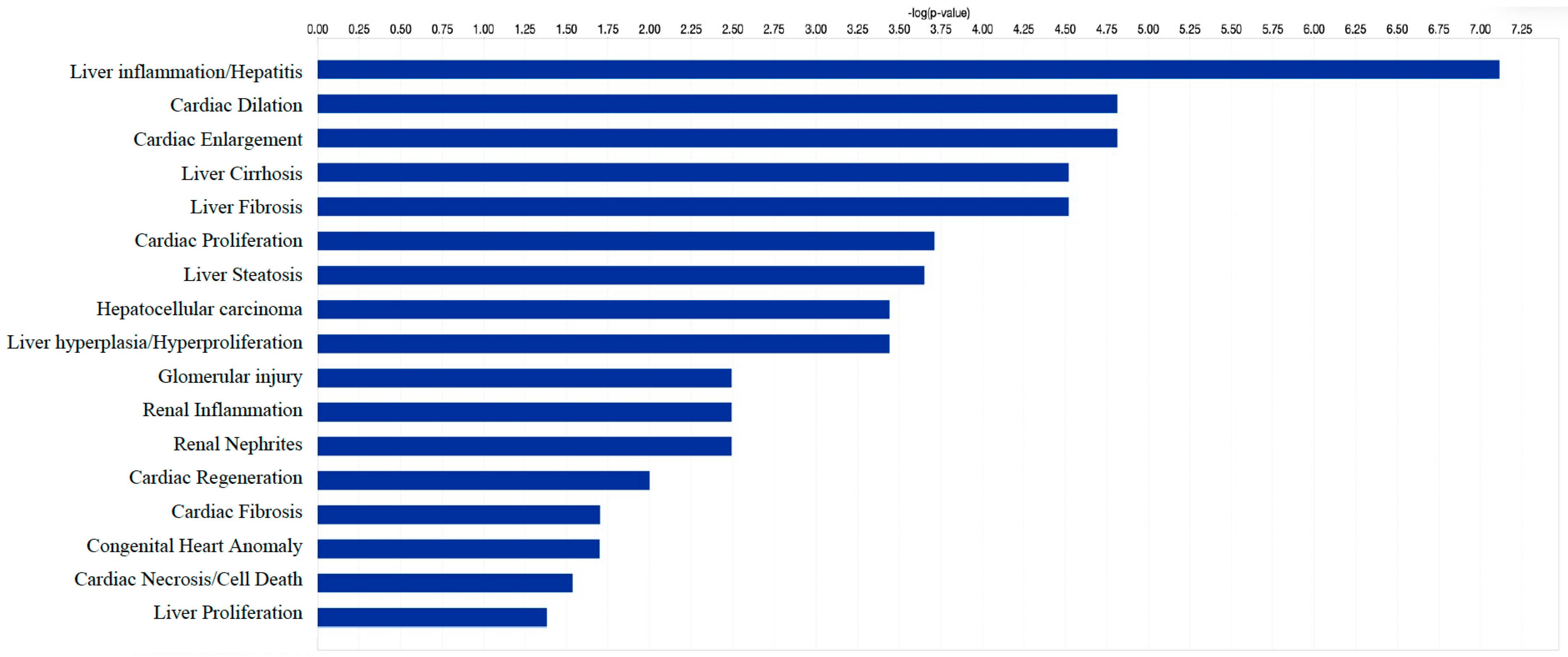 Biology 12 01314 g005