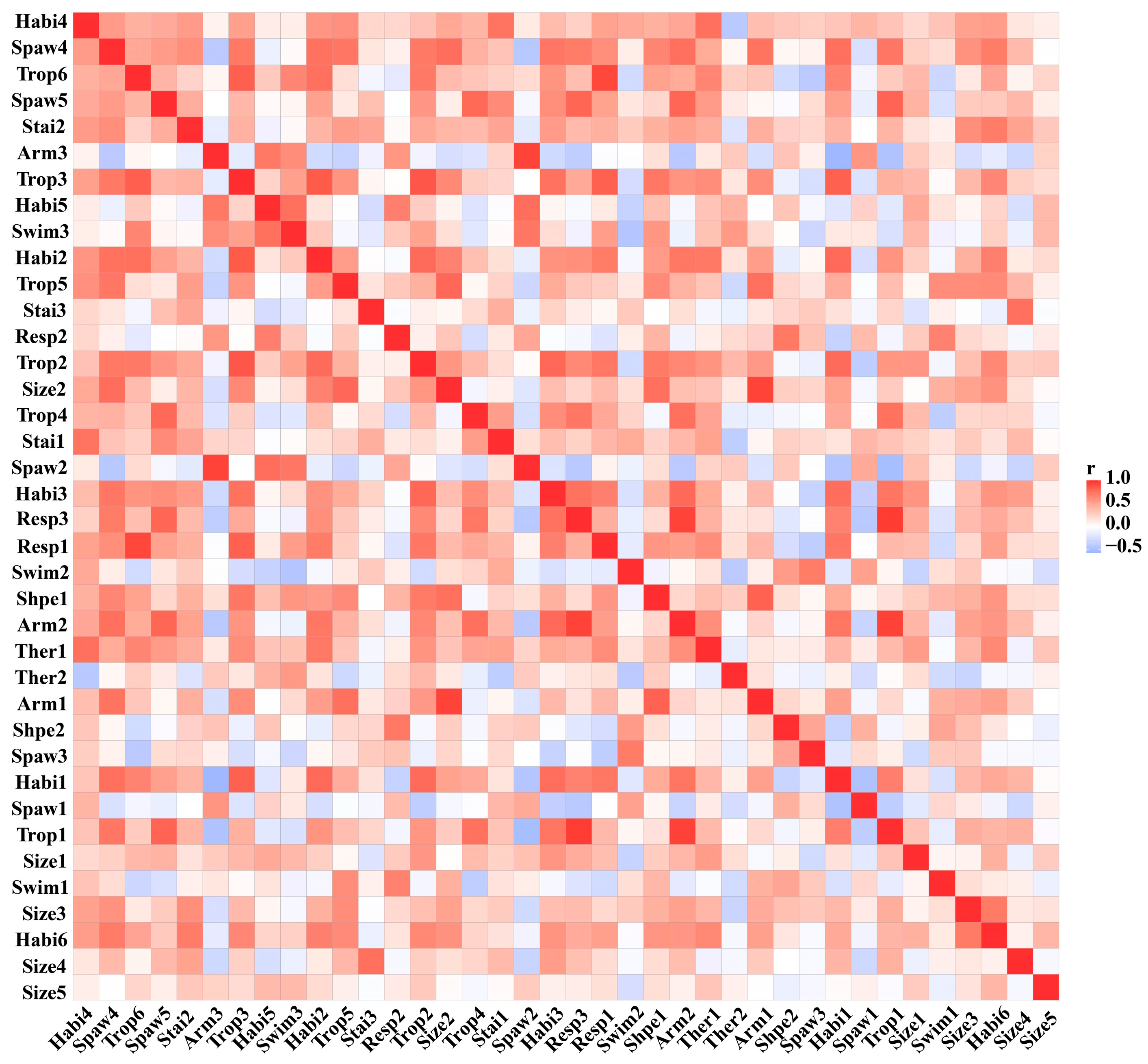 Biology 12 01315 g004