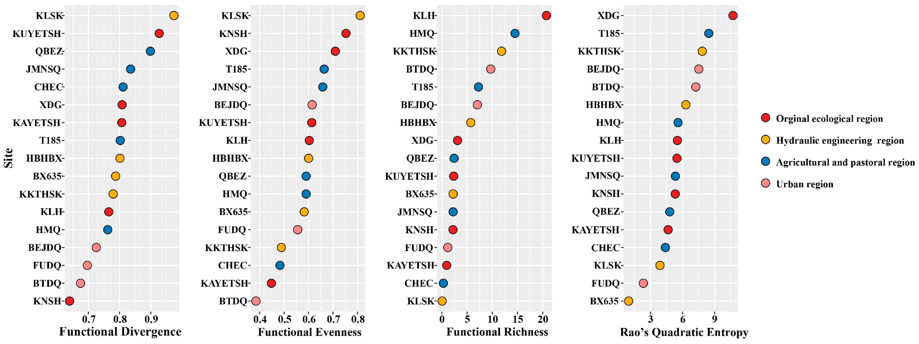 Biology 12 01315 g005