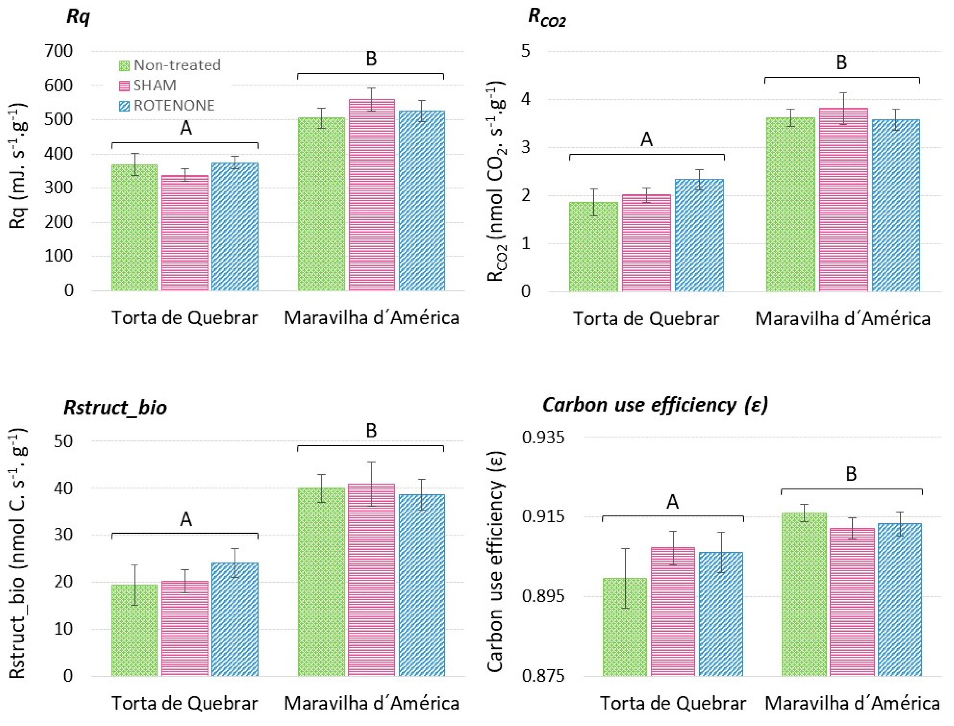 Biology 12 01318 g001