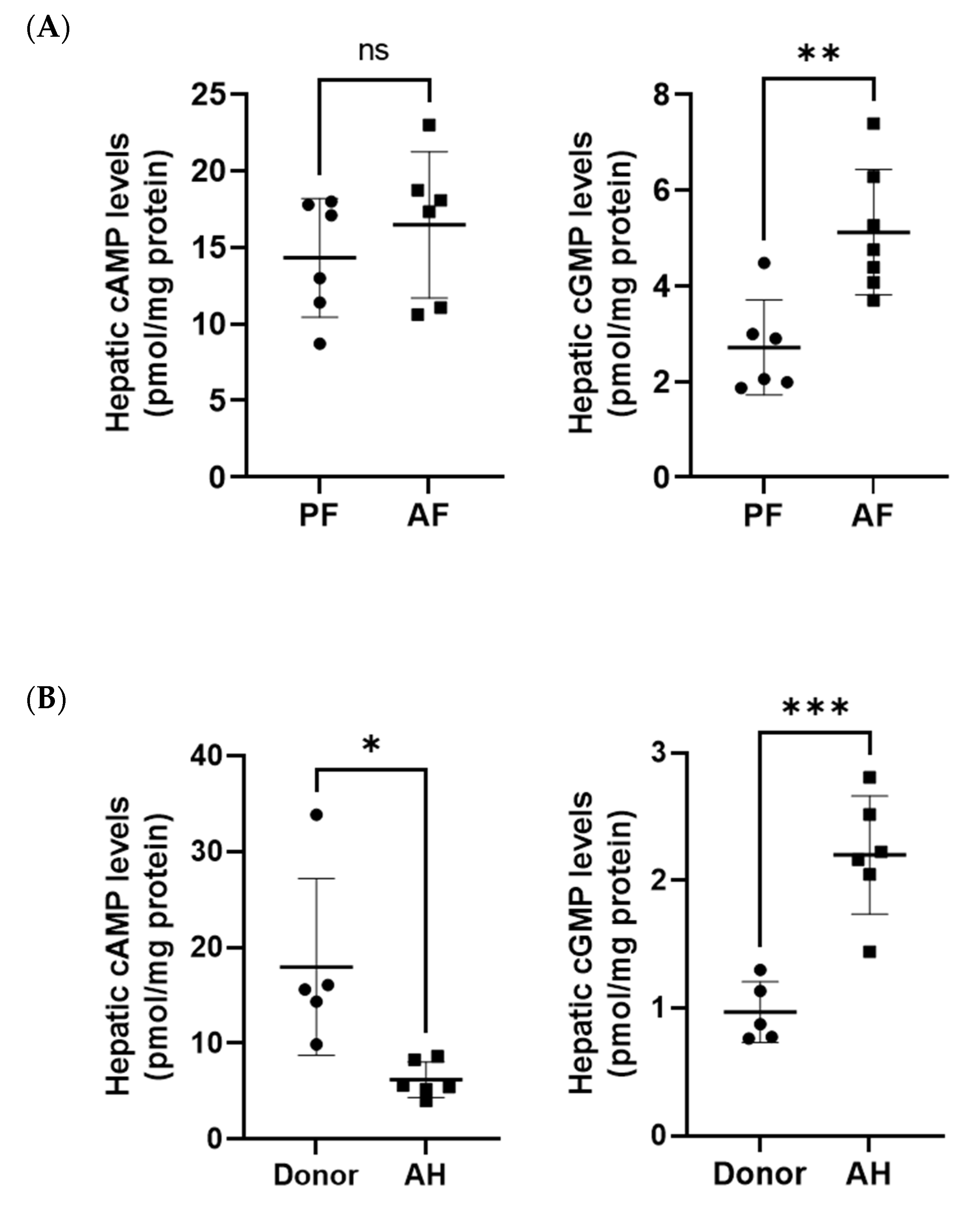 Biology 12 01321 g003