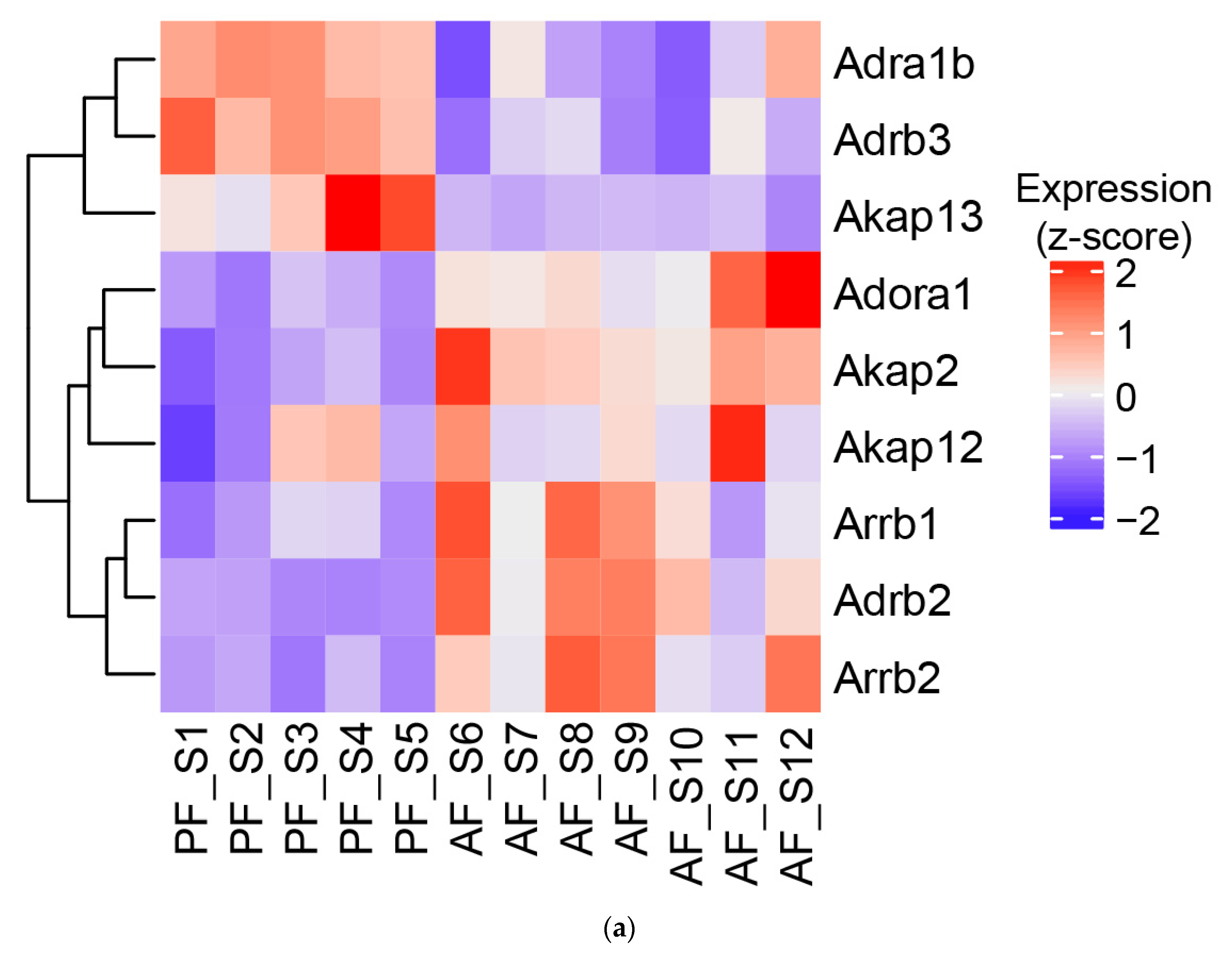 Biology 12 01321 g007a