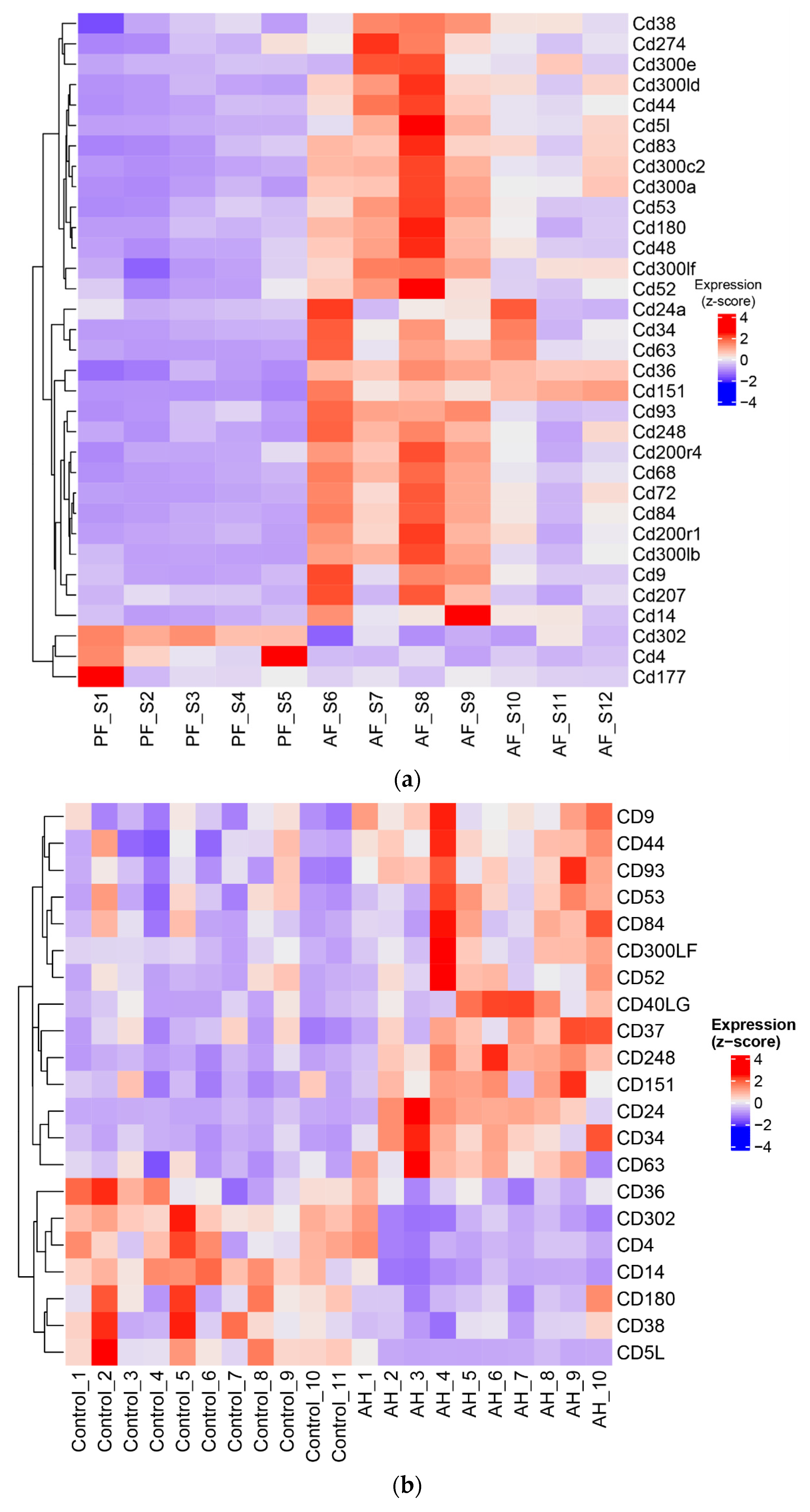 Biology 12 01321 g008
