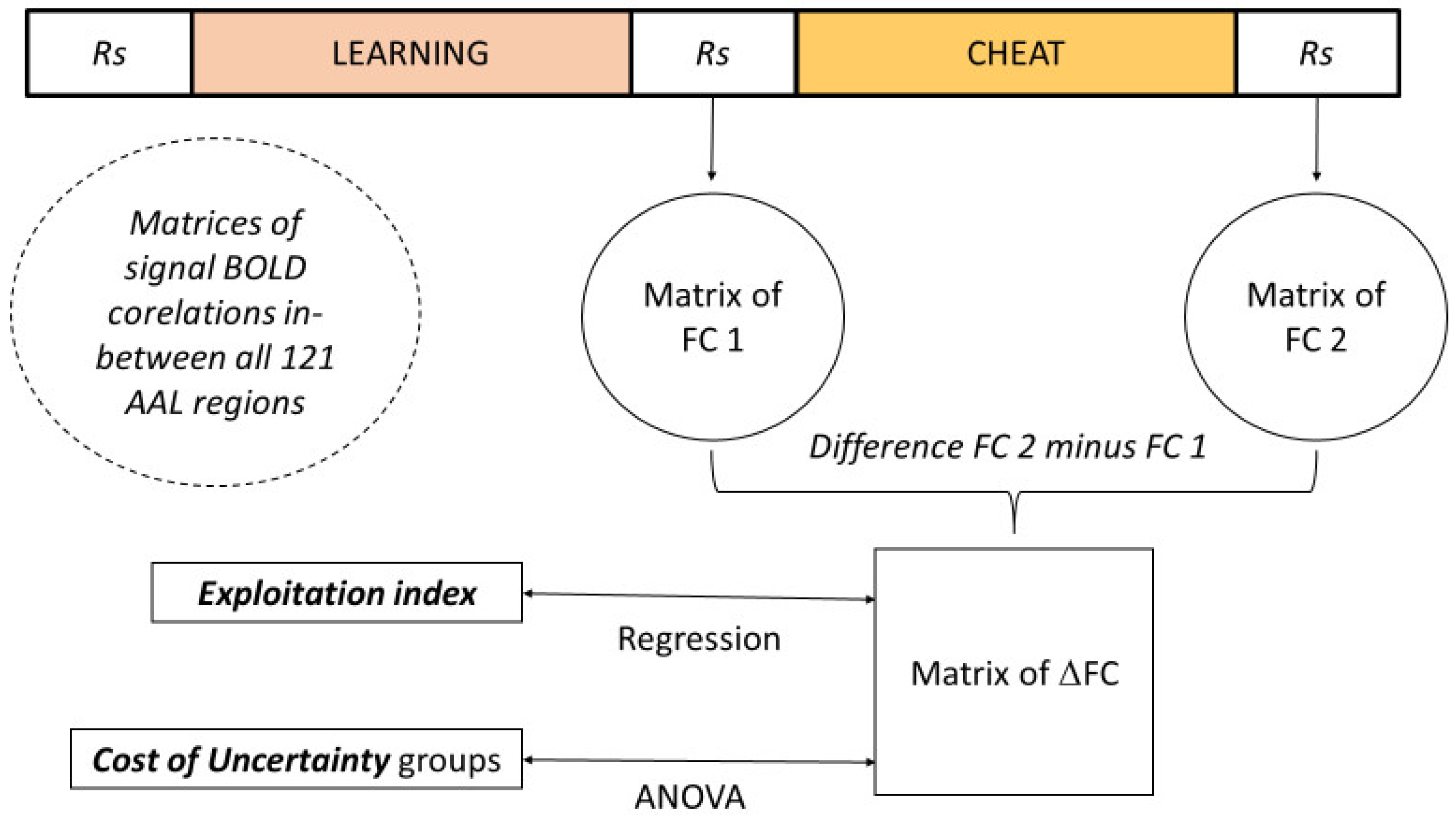 Biology 12 01323 g002