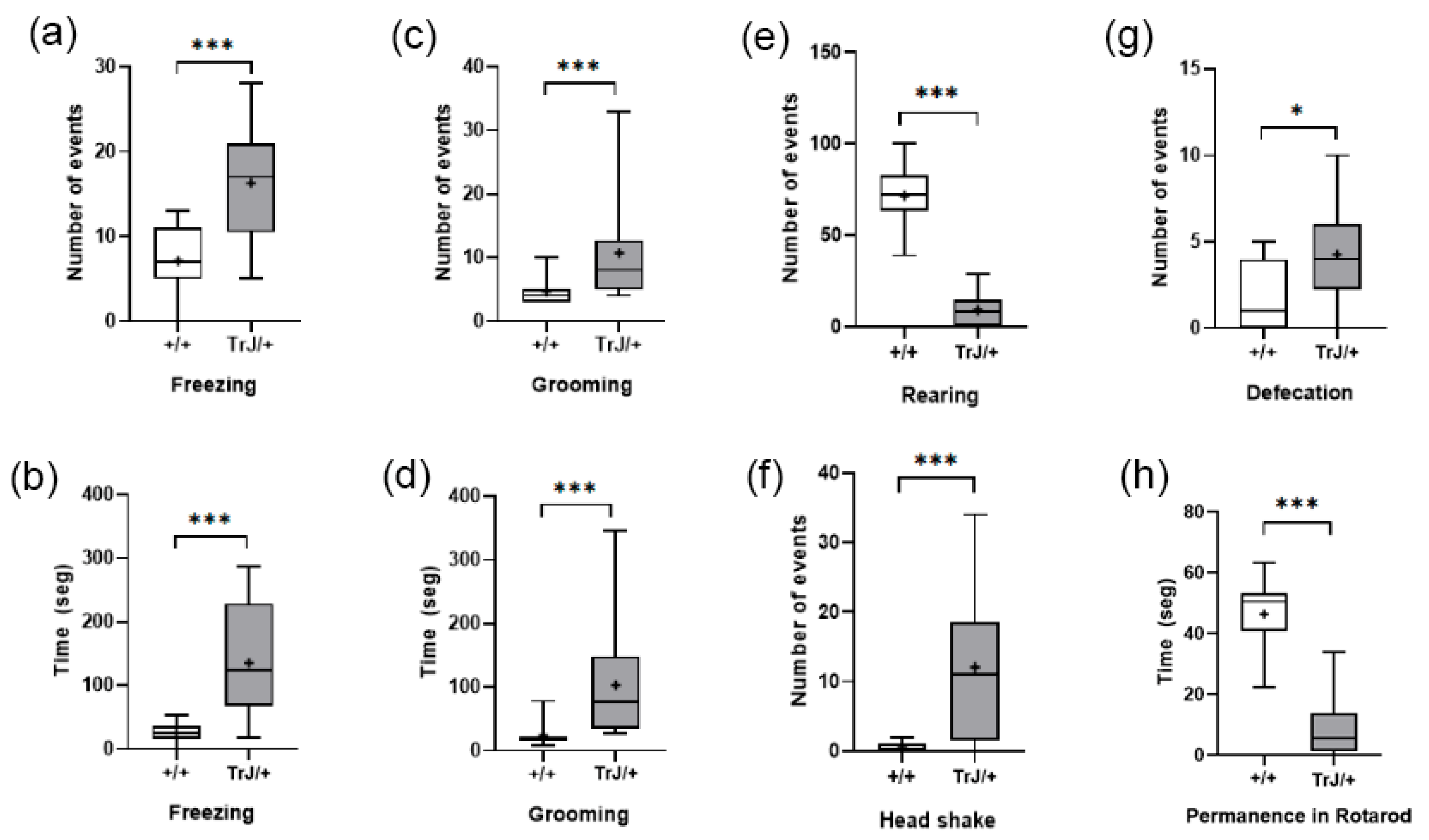 Biology 12 01324 g008