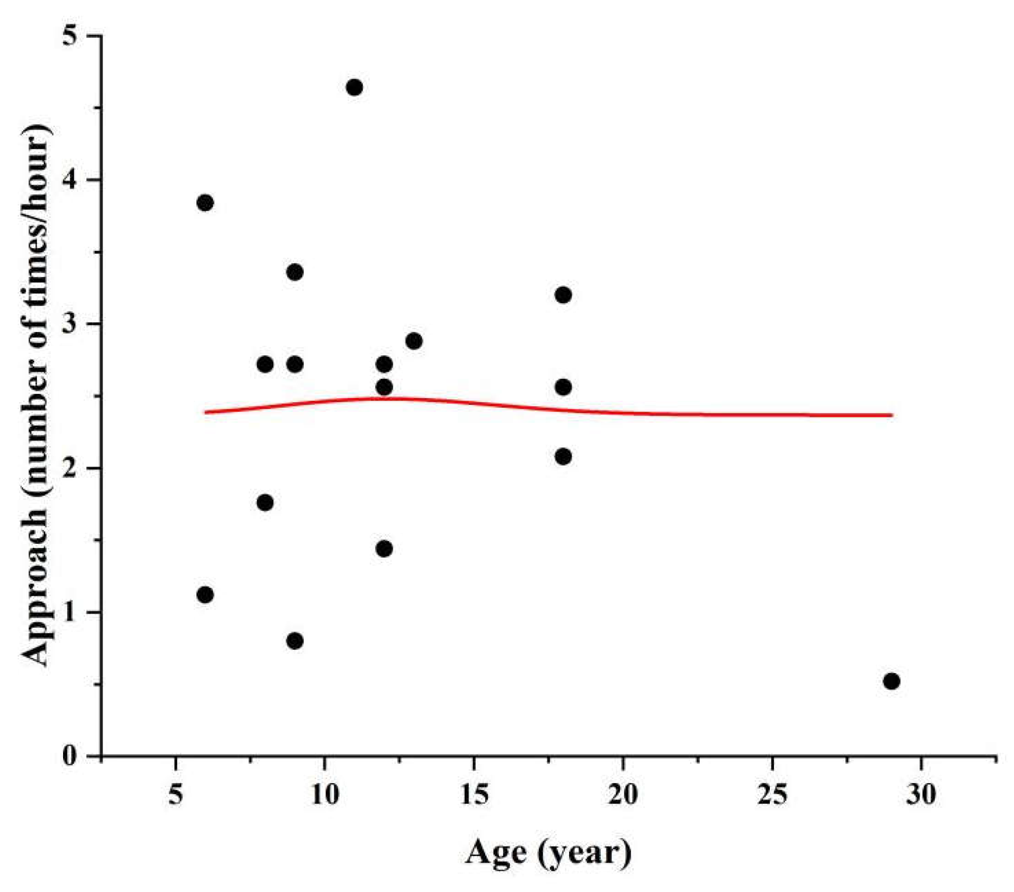 Biology 12 01325 g001