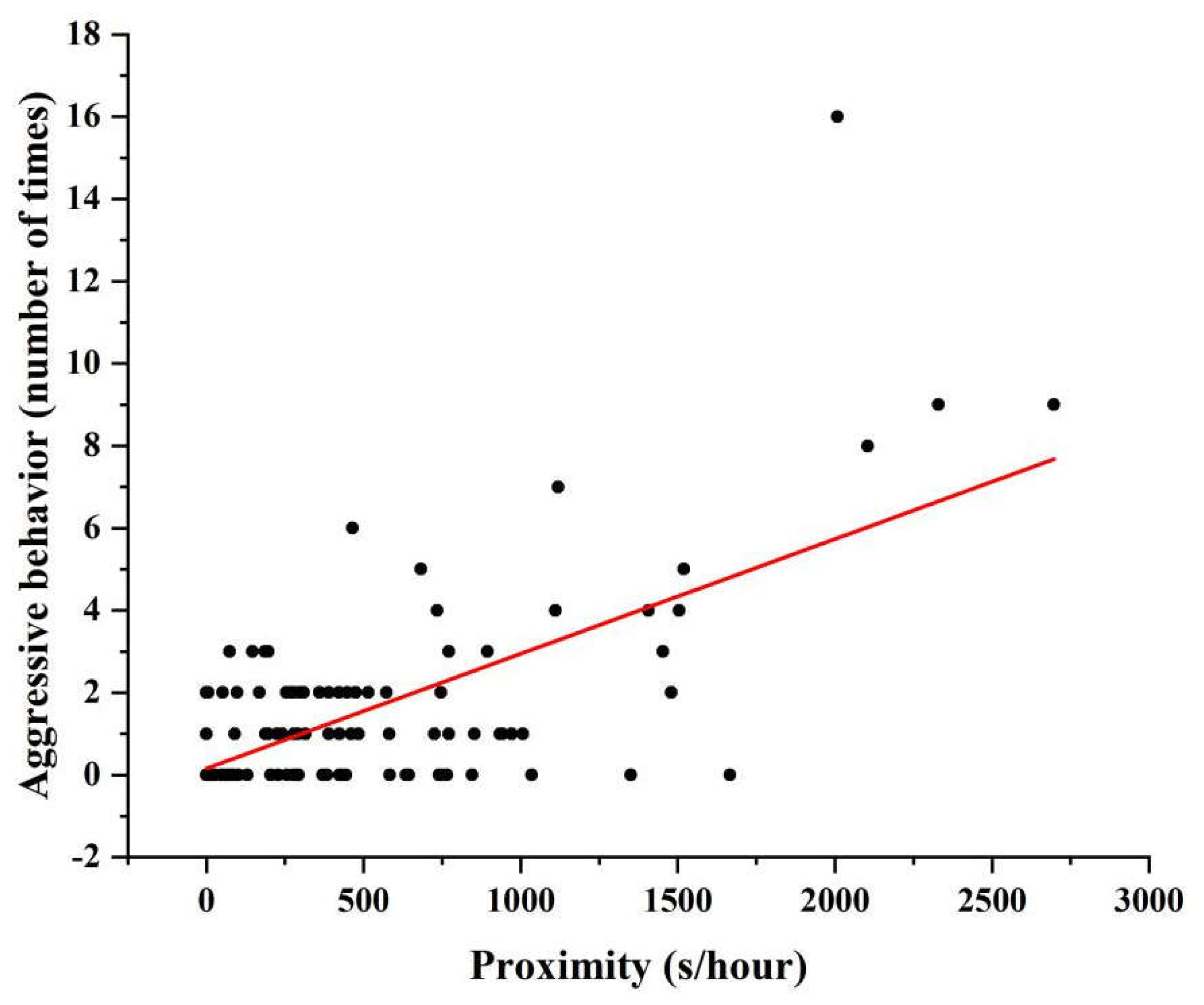 Biology 12 01325 g002