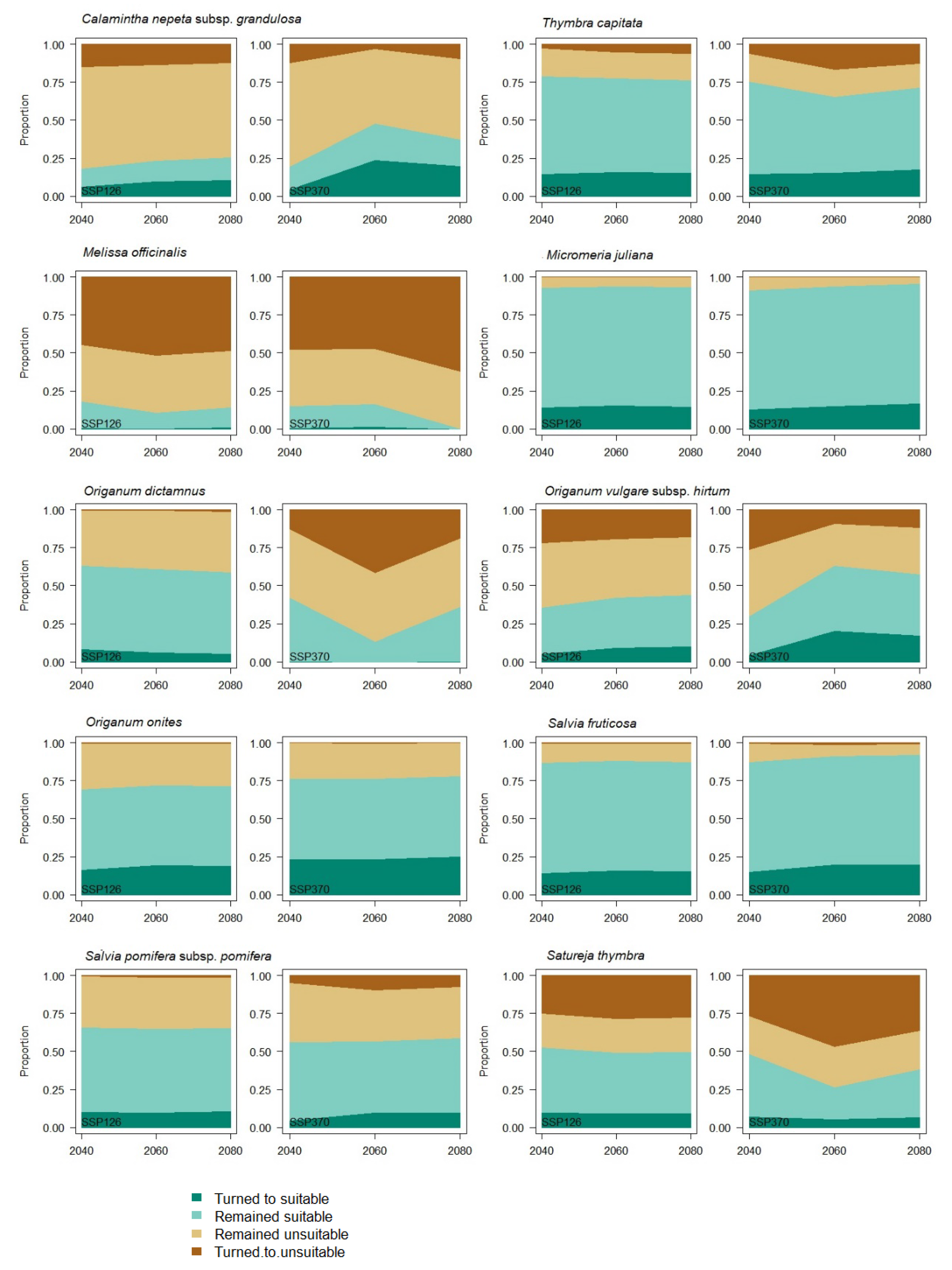 Biology 12 01327 g005 Biology 12 01327 g005