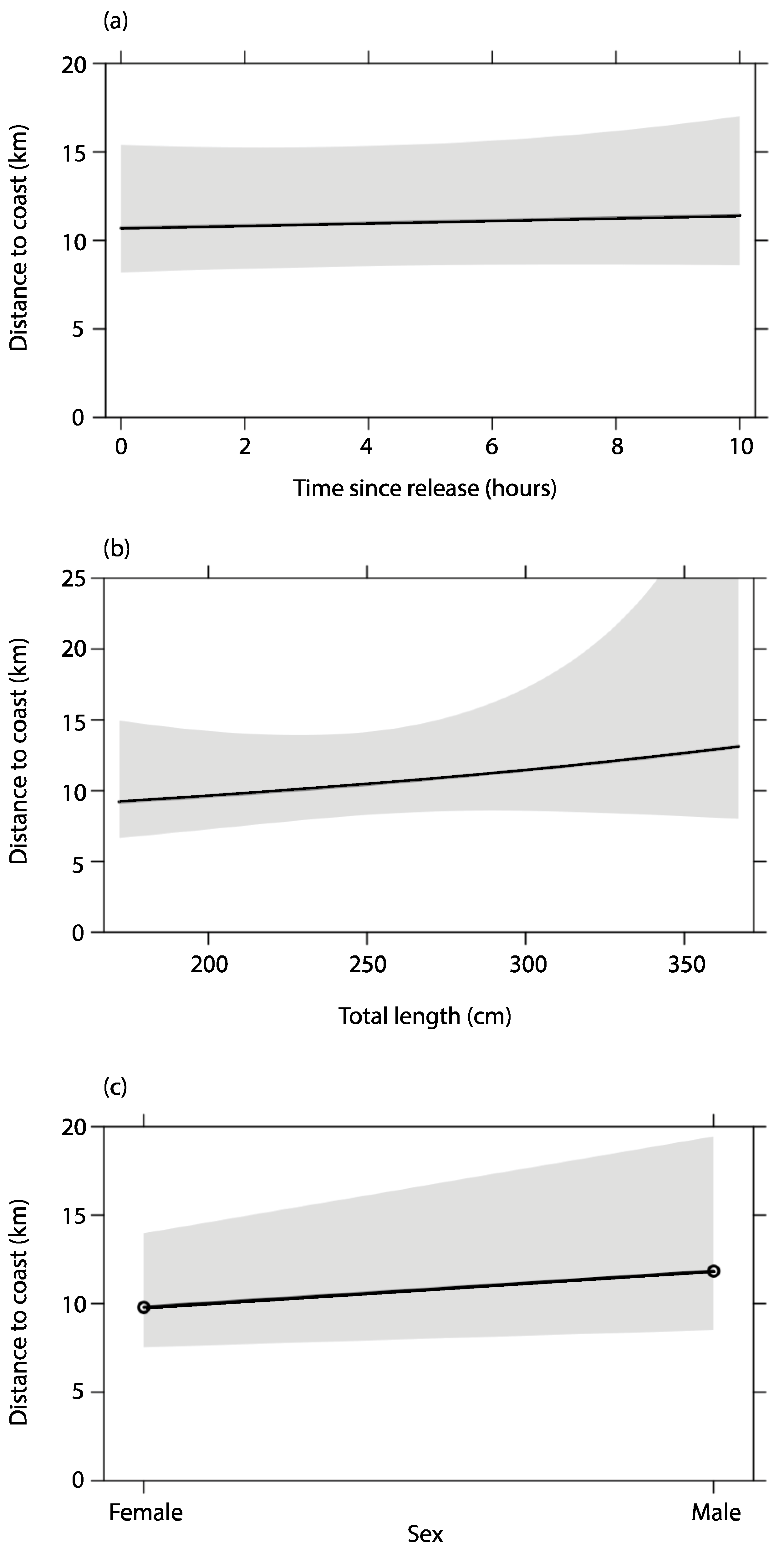 Biology 12 01329 g005 Biology 12 01329 g005