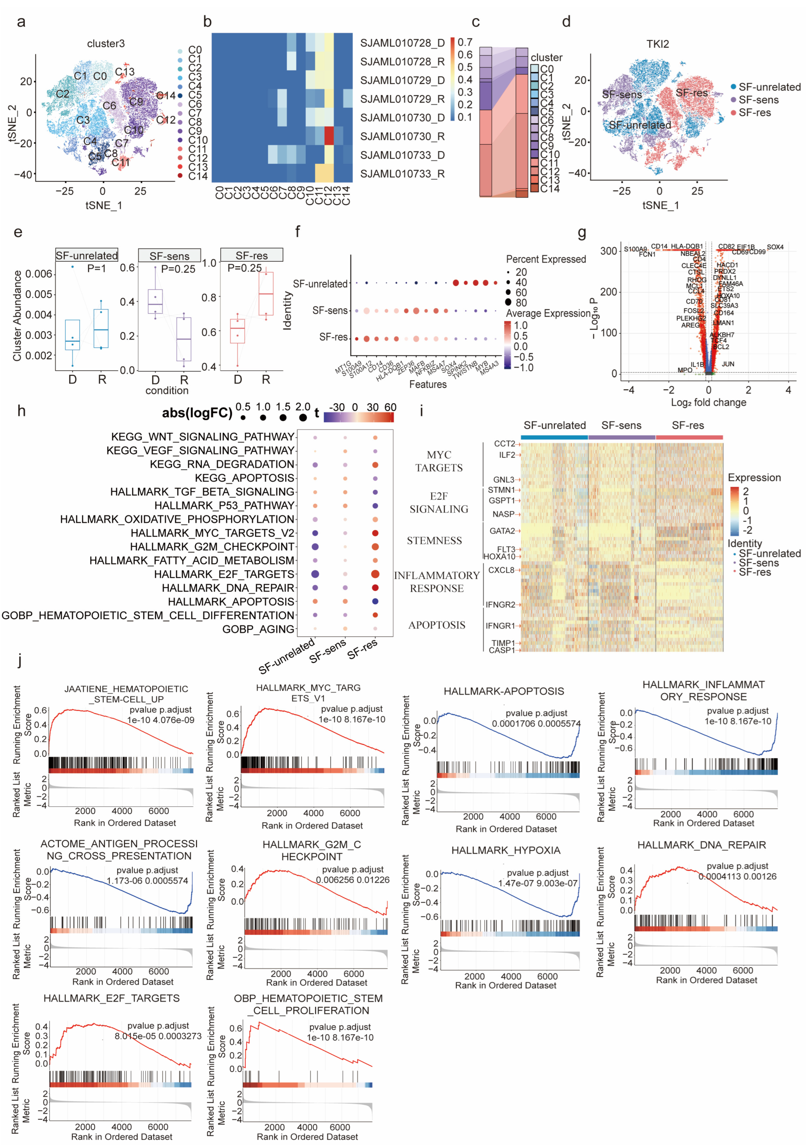 Biology 12 01337 g001 Biology 12 01337 g001