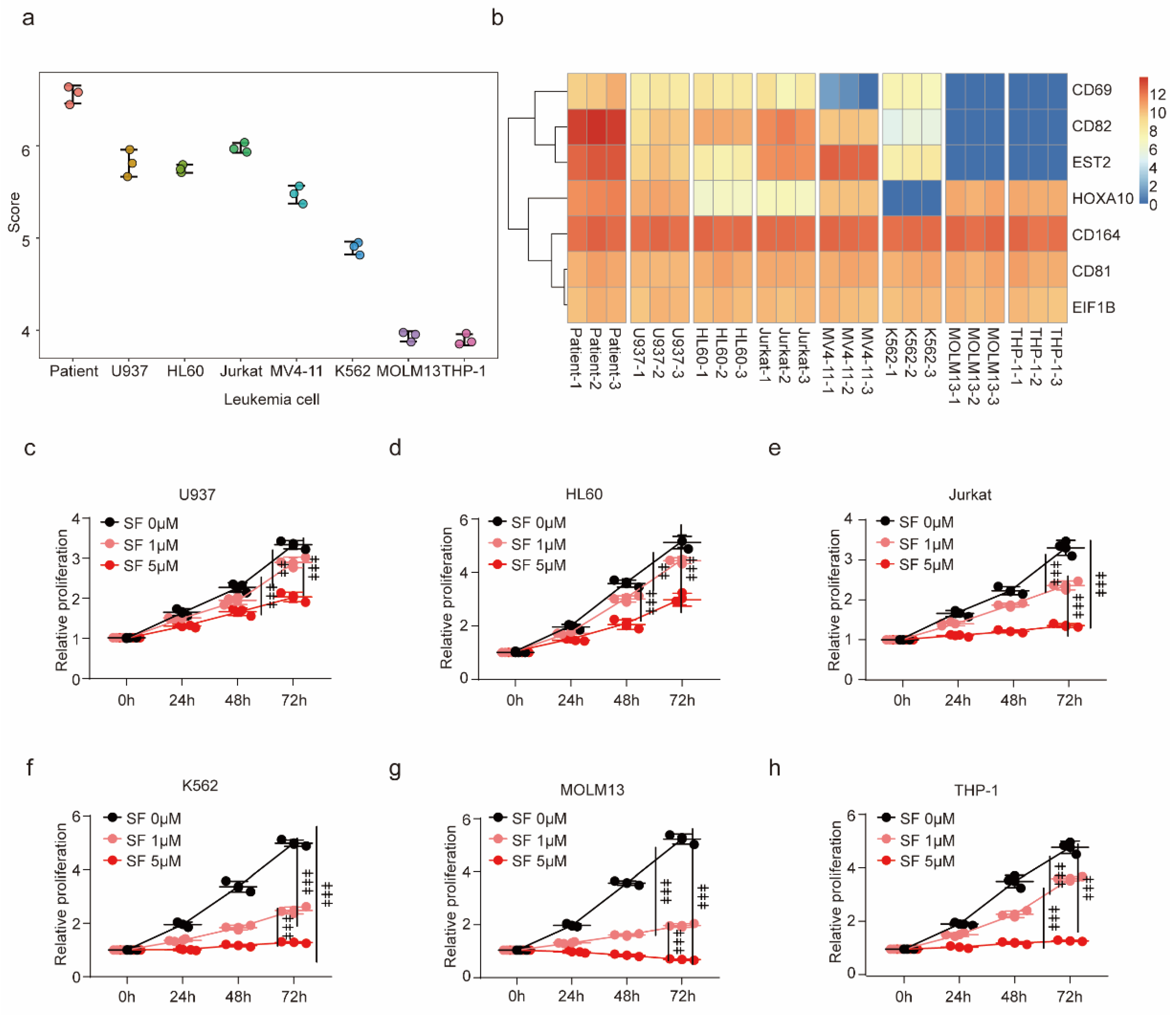 Biology 12 01337 g003 Biology 12 01337 g003
