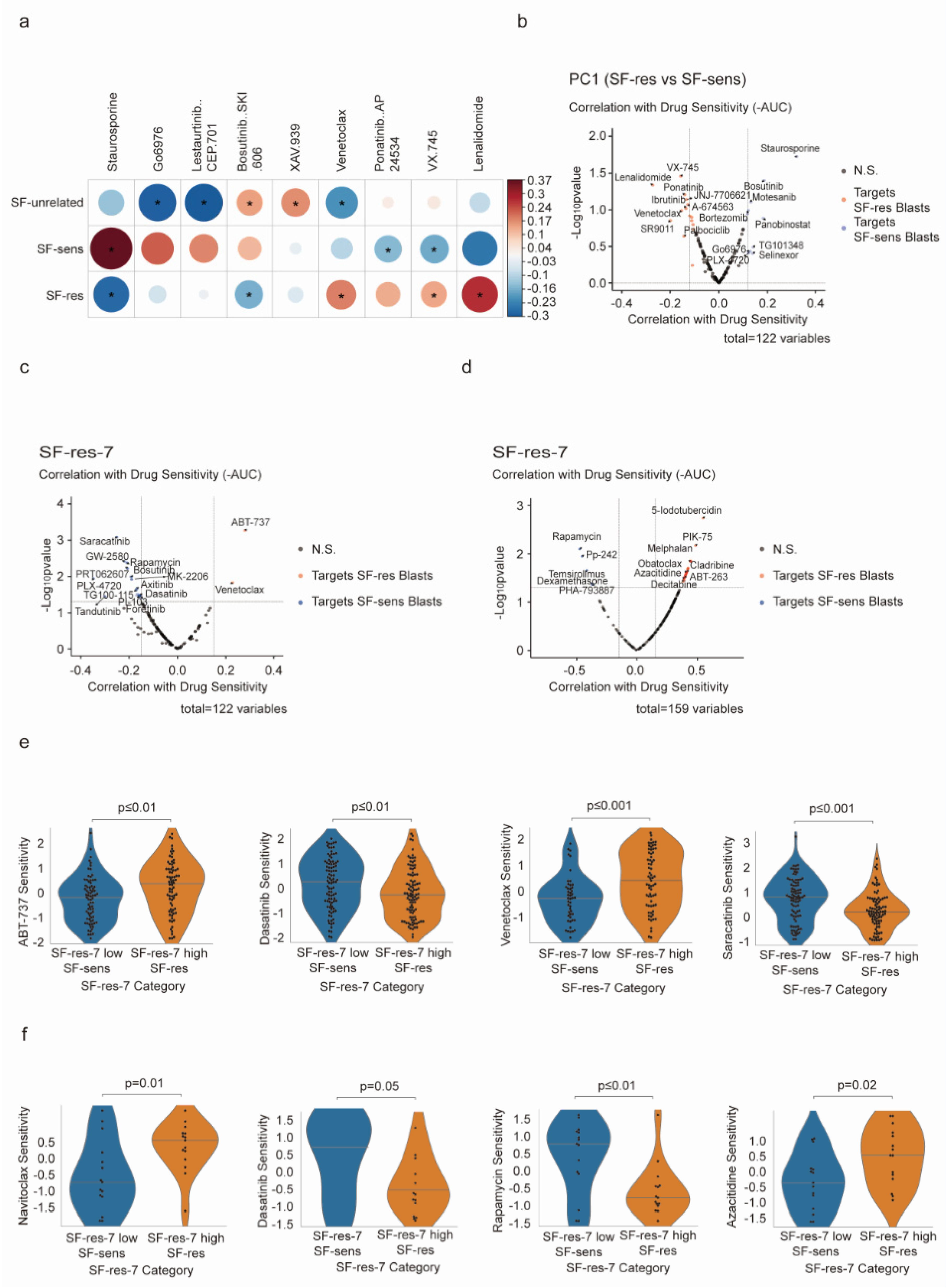 Biology 12 01337 g004 Biology 12 01337 g004
