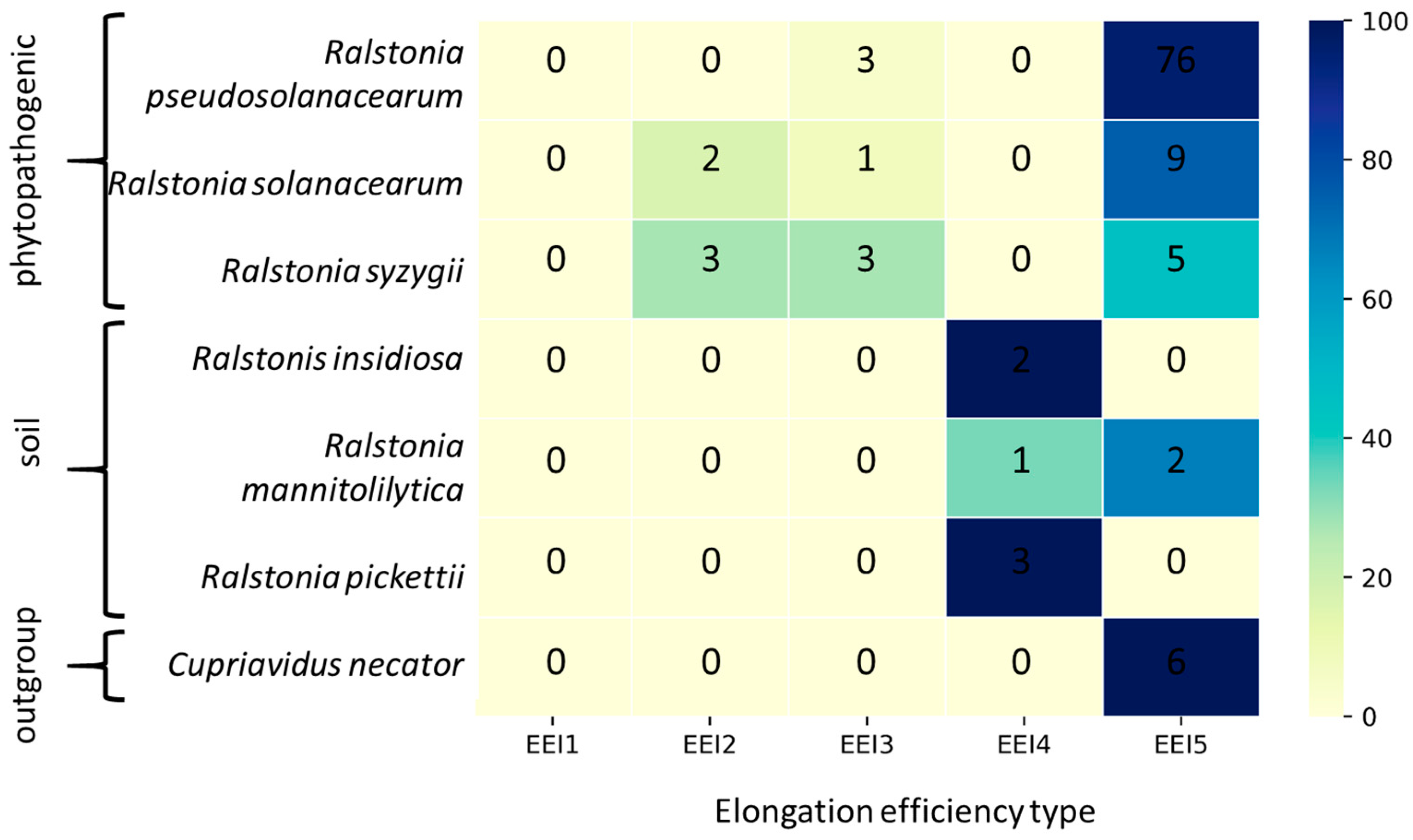 Biology 12 01338 g001 Biology 12 01338 g001