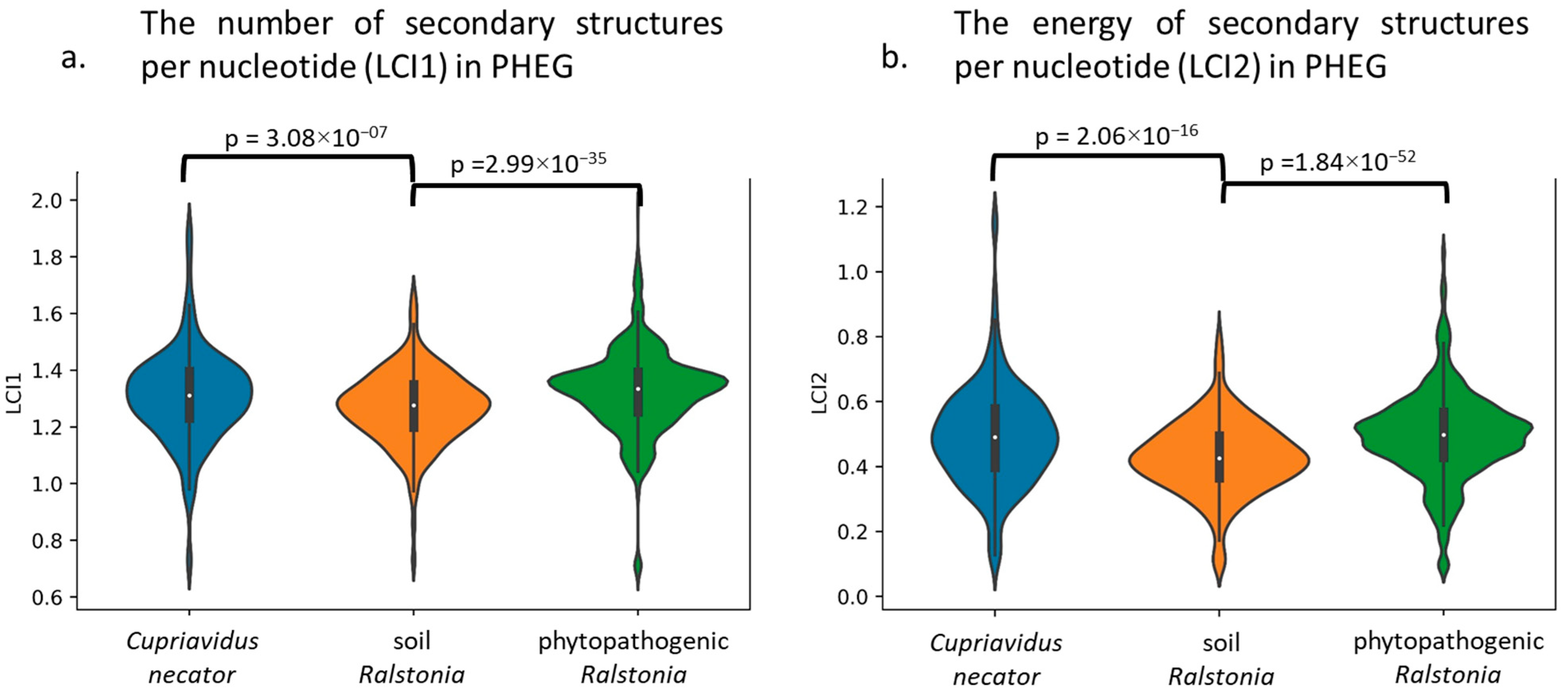 Biology 12 01338 g002 Biology 12 01338 g002