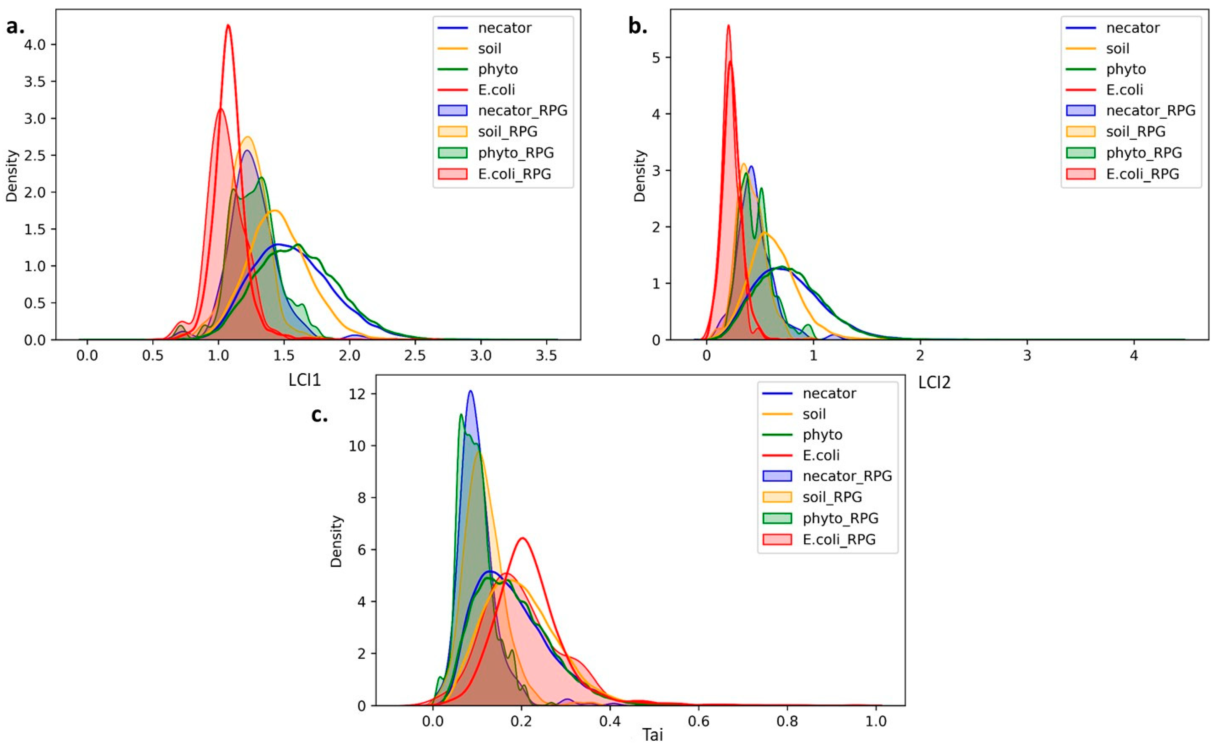 Biology 12 01338 g003 Biology 12 01338 g003