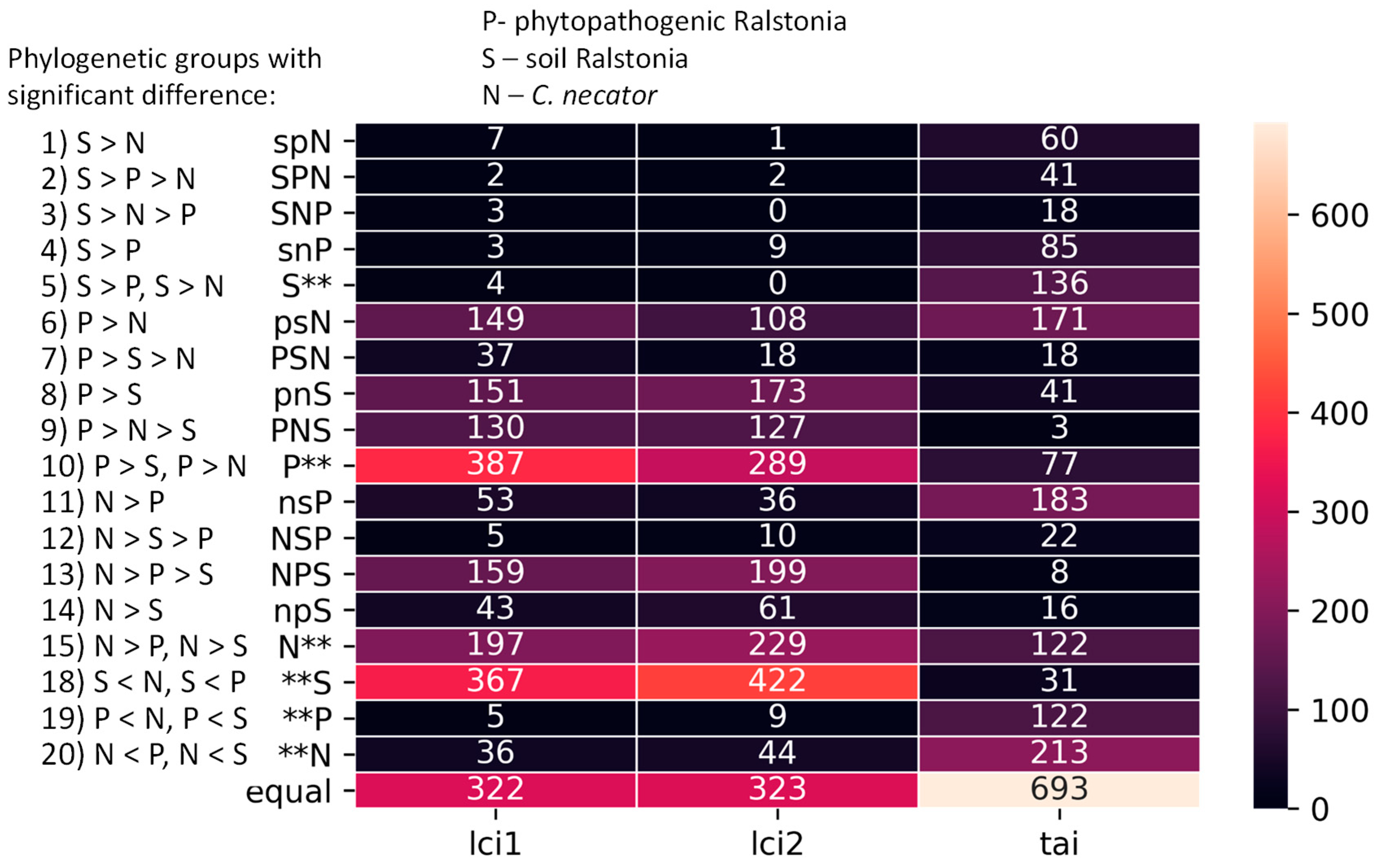 Biology 12 01338 g004 Biology 12 01338 g004