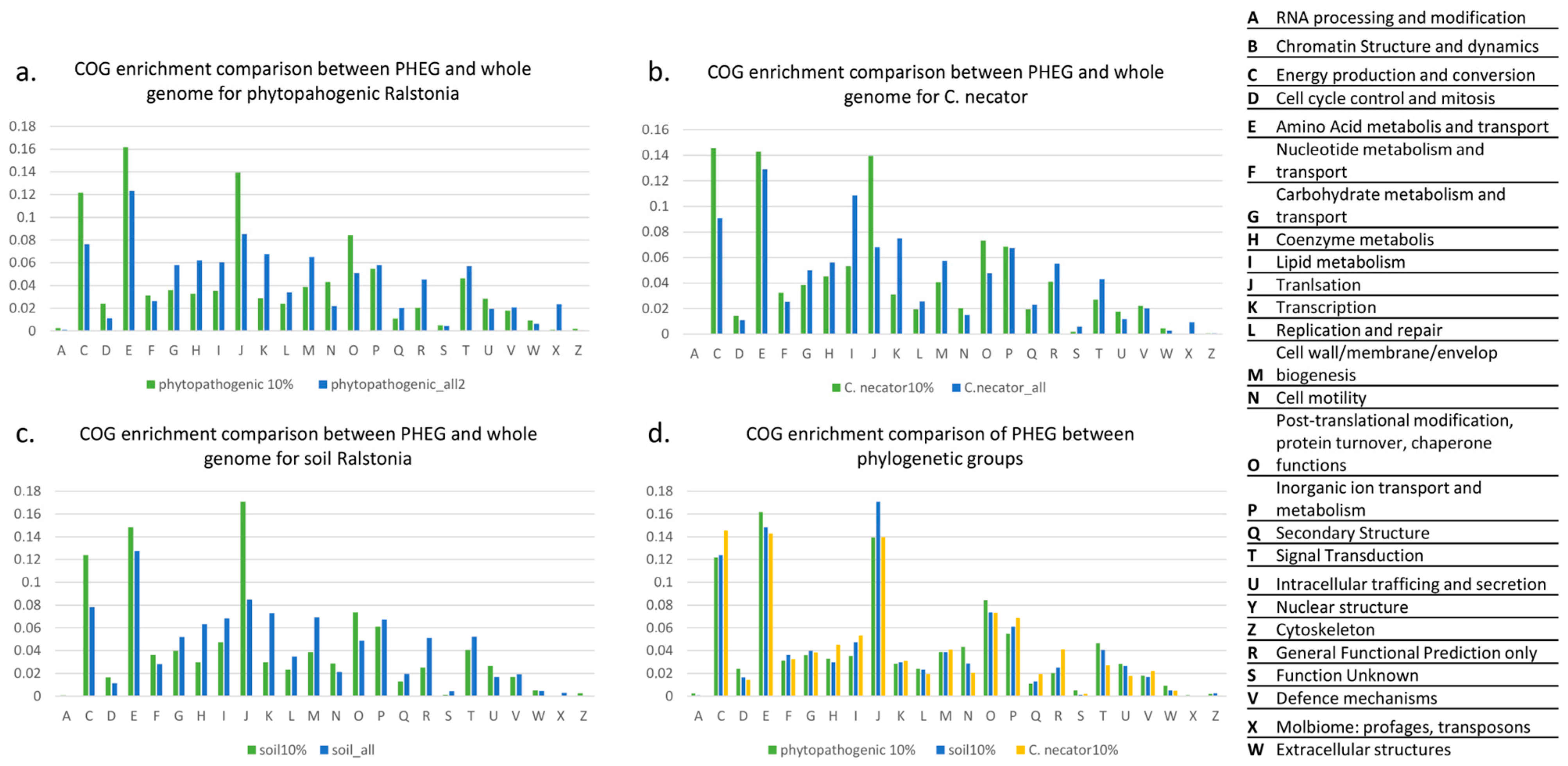 Biology 12 01338 g005 Biology 12 01338 g005