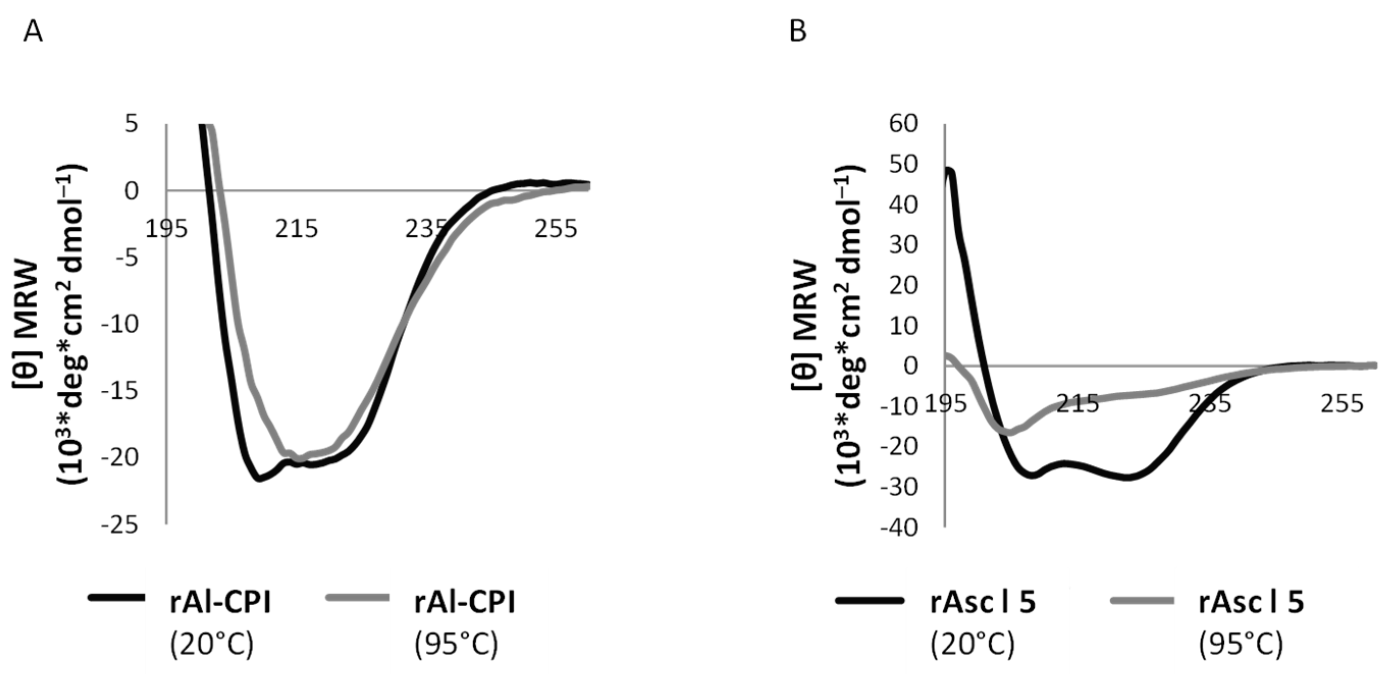 Biology 12 01340 g001 Biology 12 01340 g001