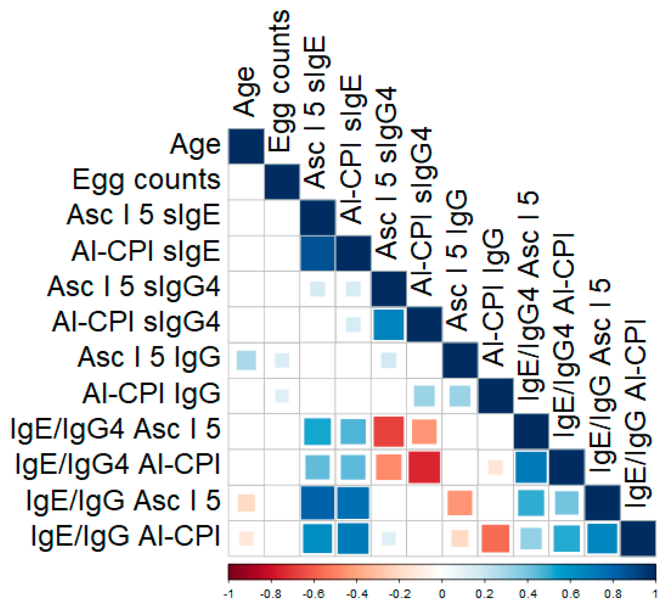 Biology 12 01340 g005 Biology 12 01340 g005