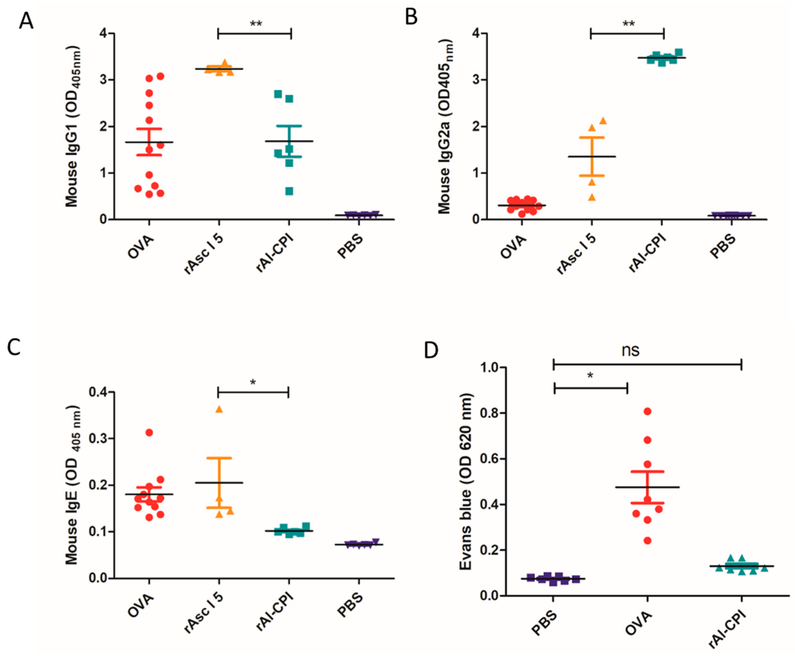 Biology 12 01340 g006 Biology 12 01340 g006