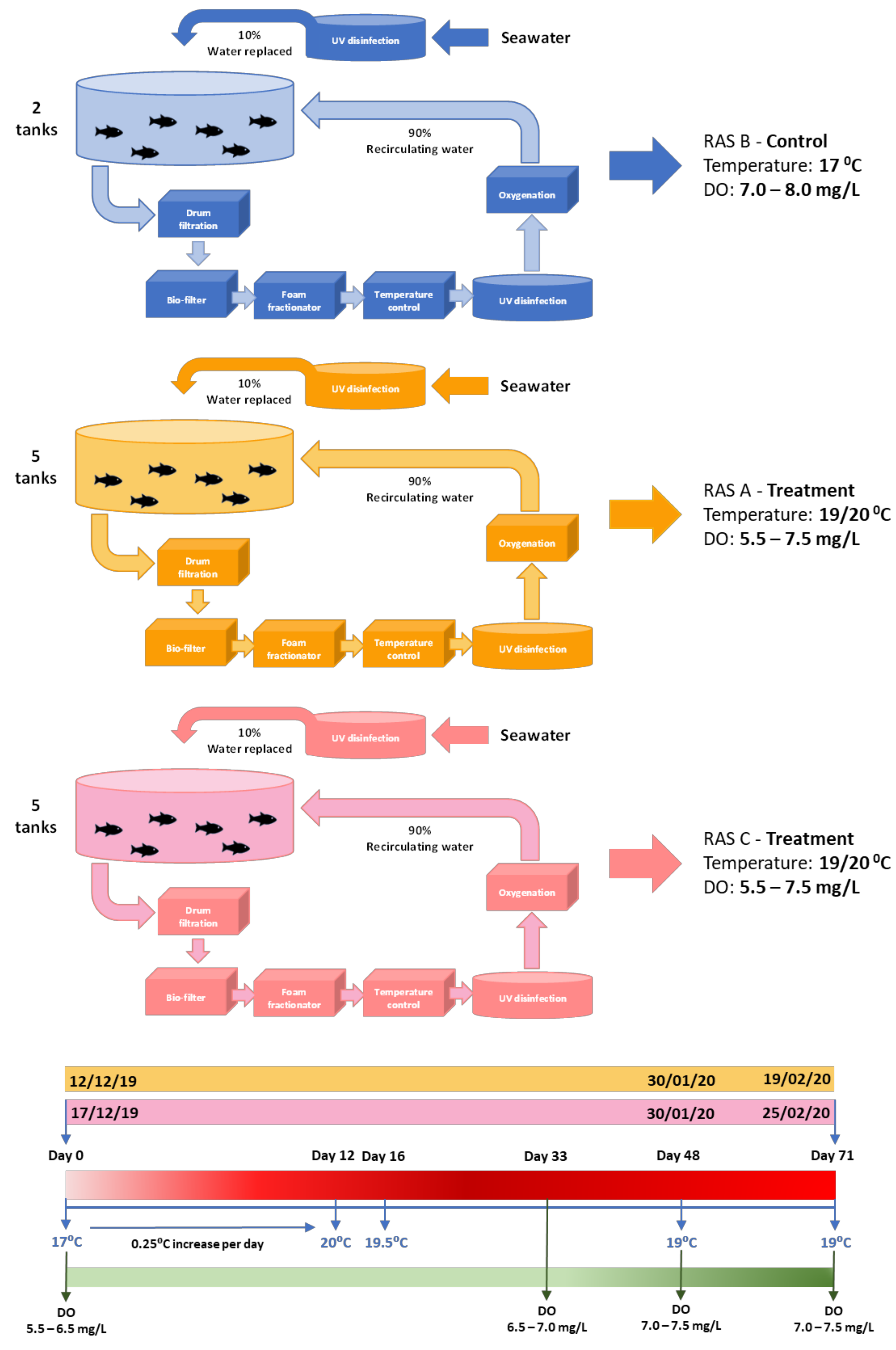 Biology 12 01342 g001 Biology 12 01342 g001