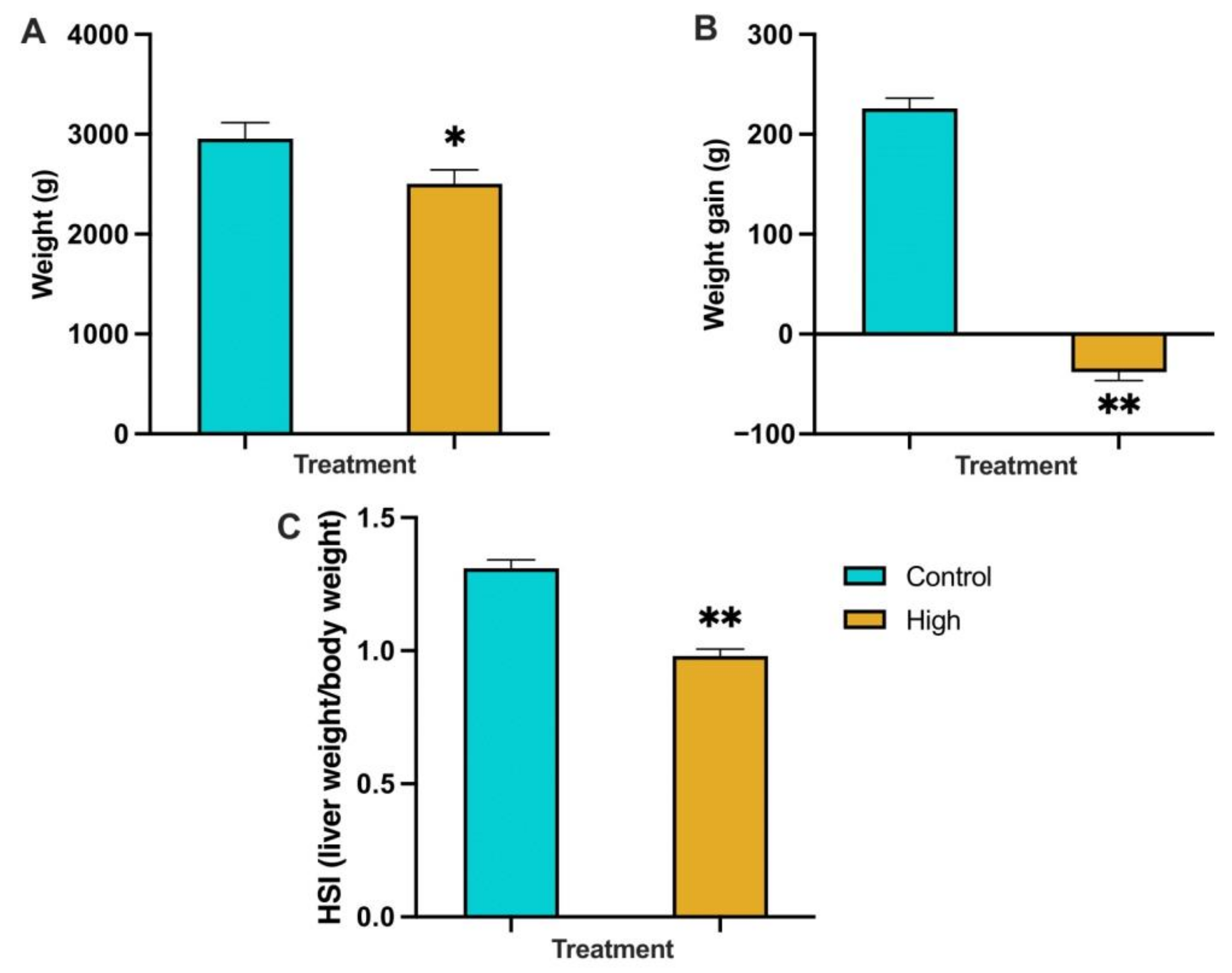 Biology 12 01342 g002 Biology 12 01342 g002
