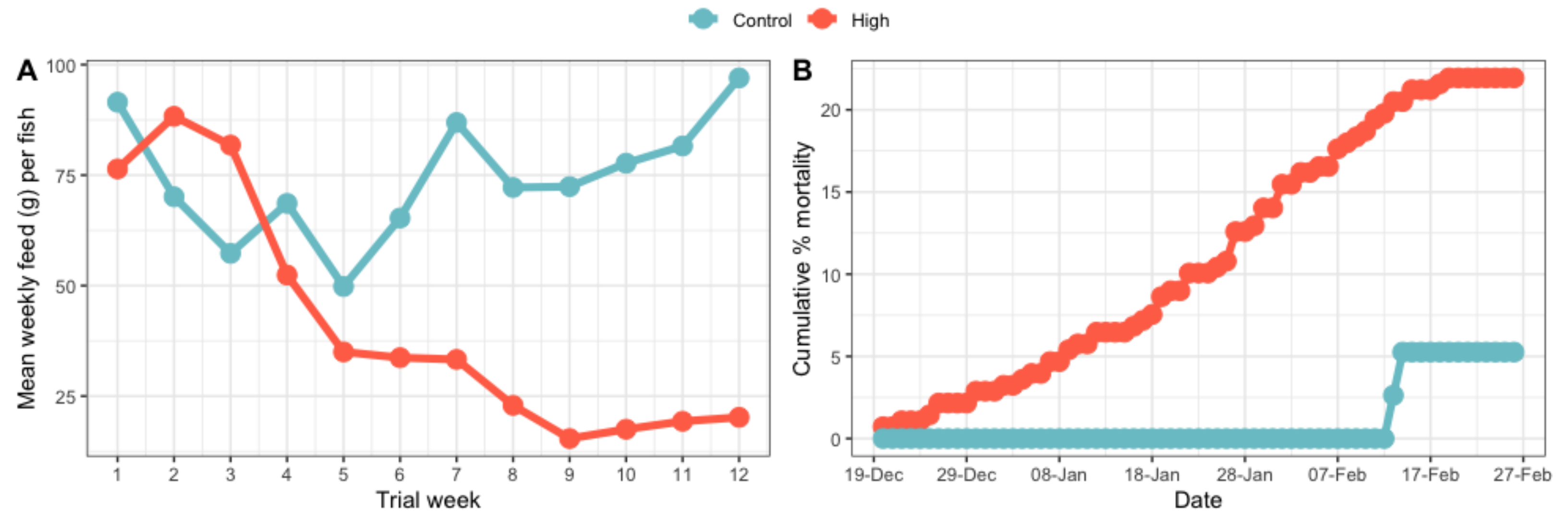Biology 12 01342 g003 Biology 12 01342 g003