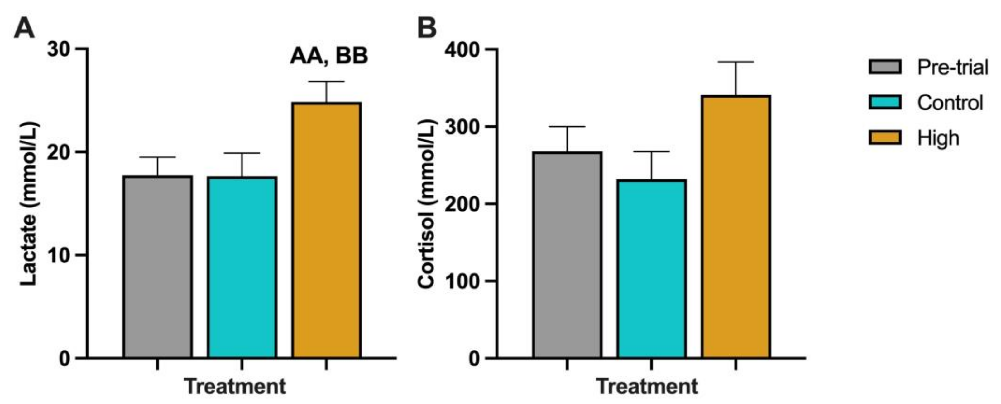 Biology 12 01342 g004 Biology 12 01342 g004