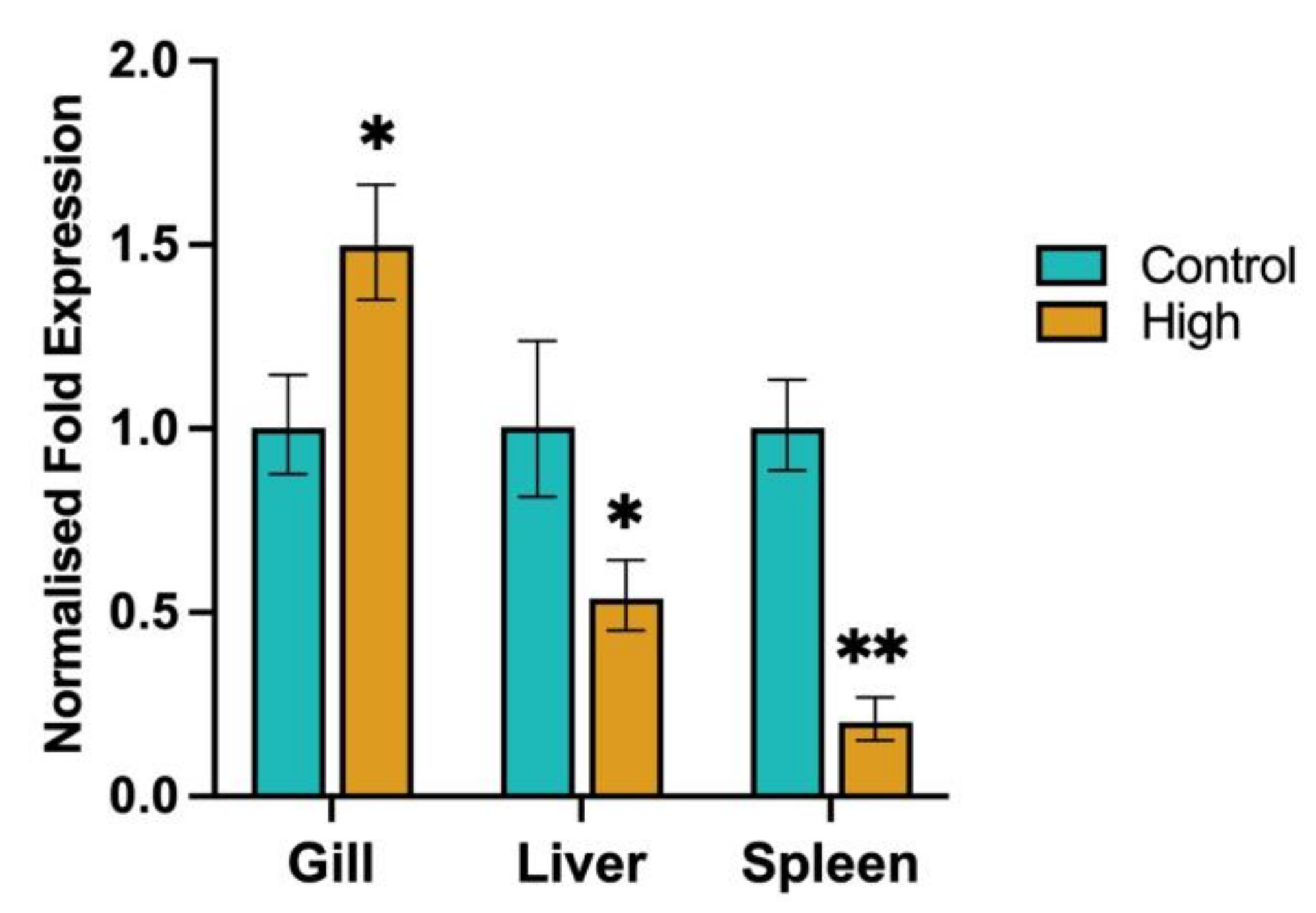 Biology 12 01342 g008 Biology 12 01342 g008