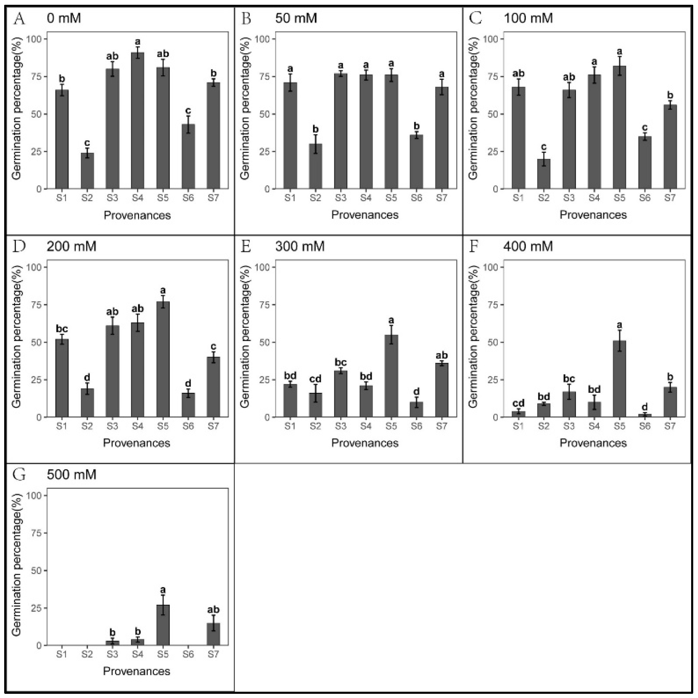 Biology 12 01343 g002
