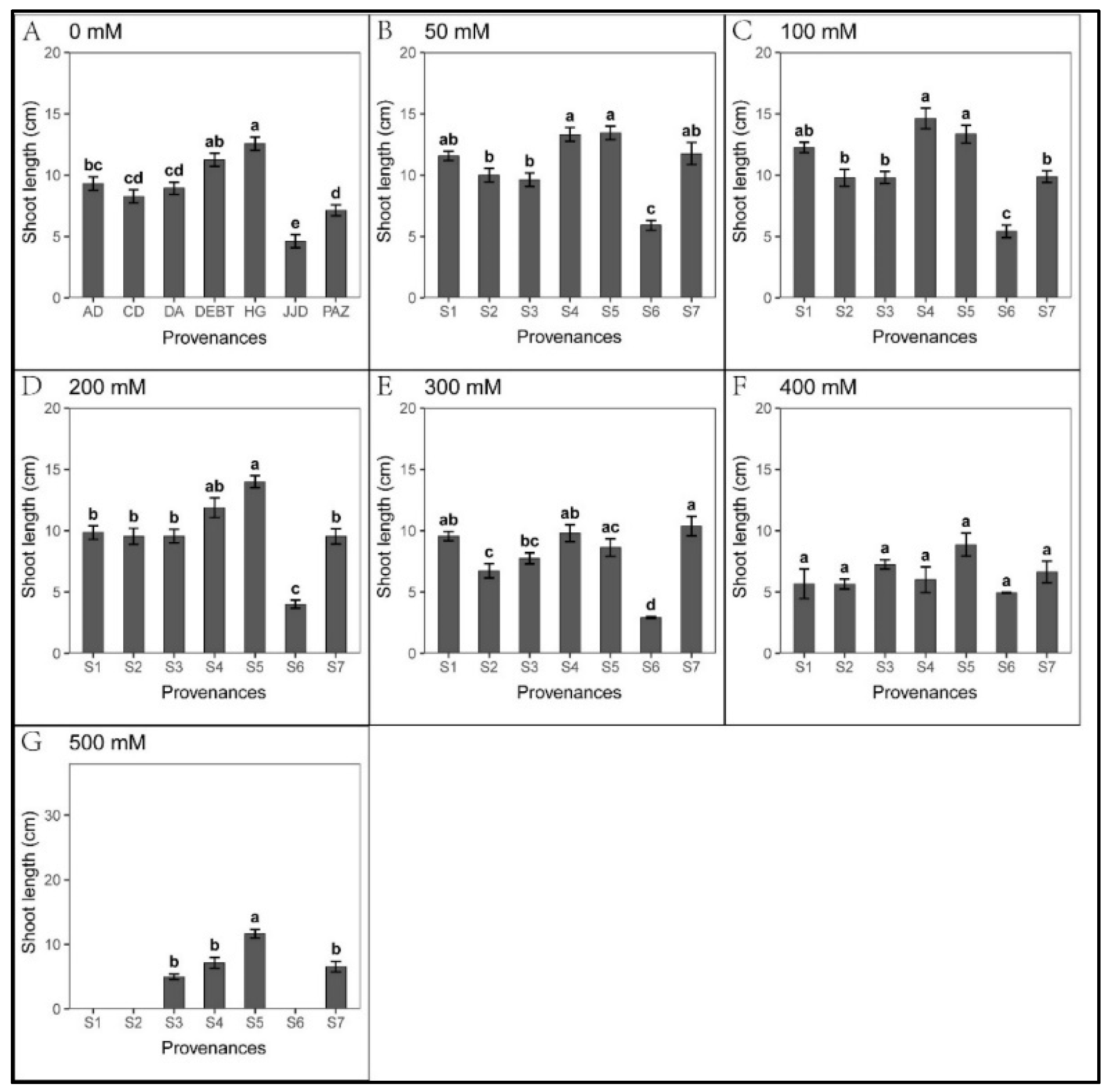 Biology 12 01343 g004
