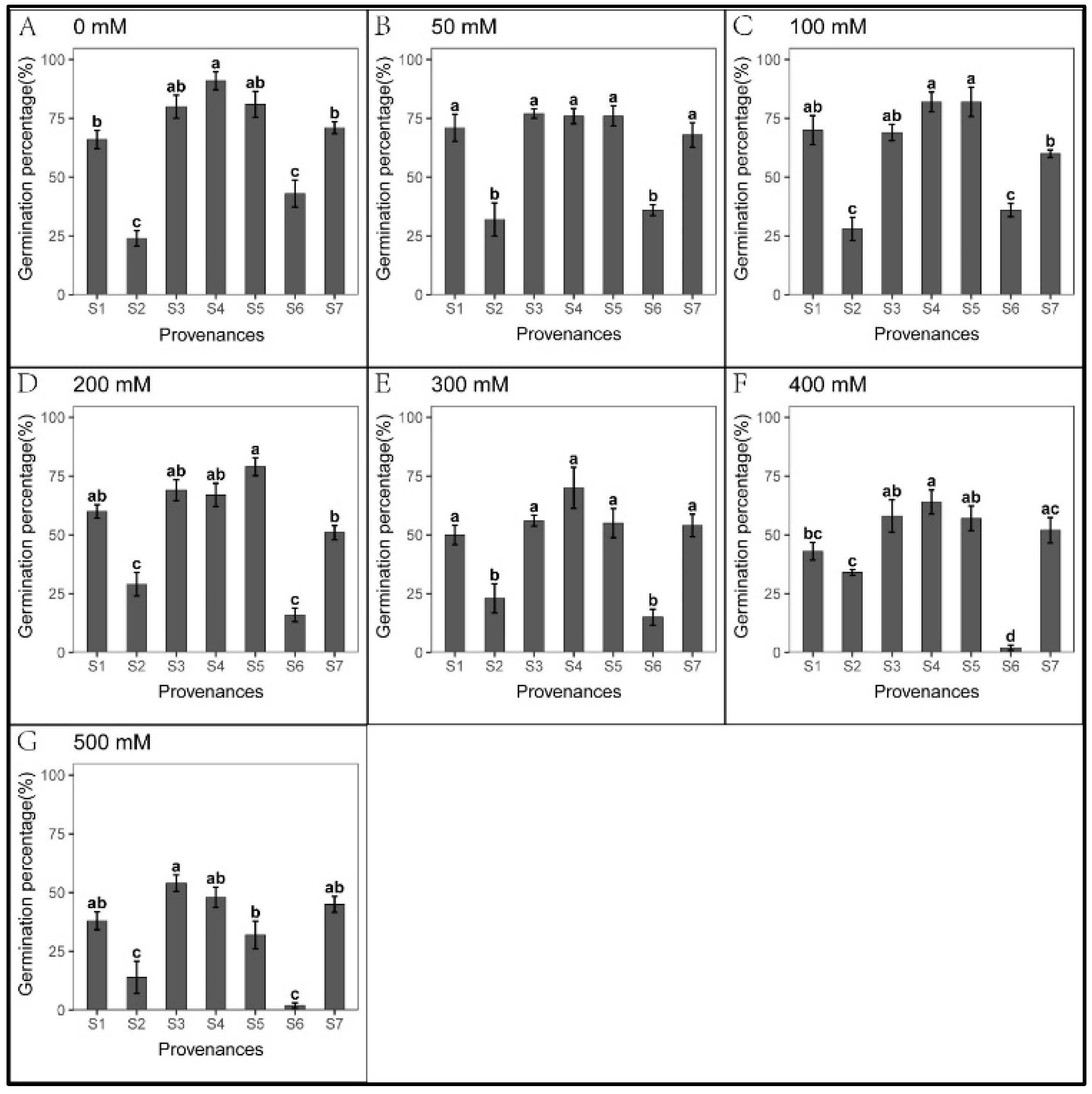 Biology 12 01343 g005