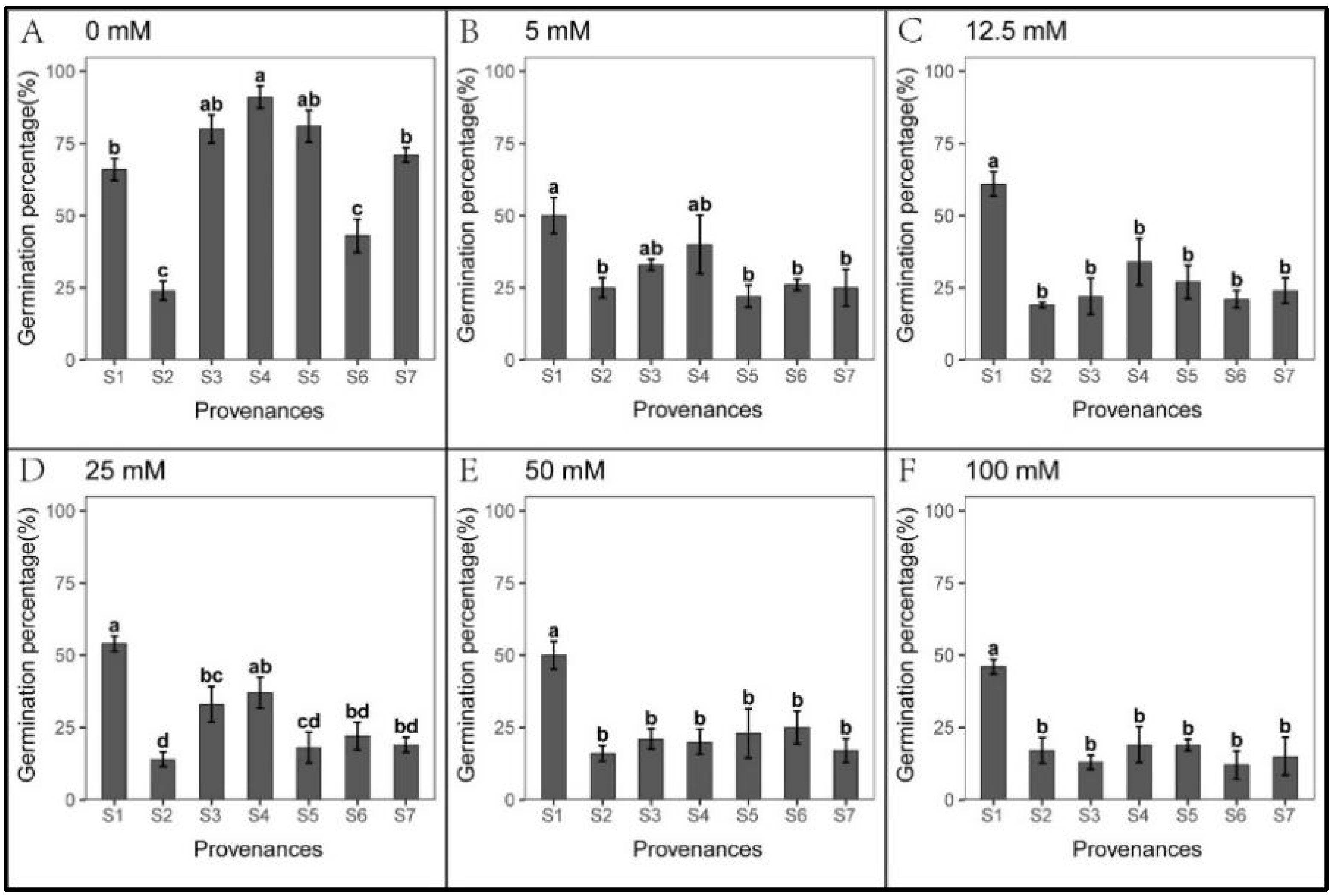 Biology 12 01343 g006