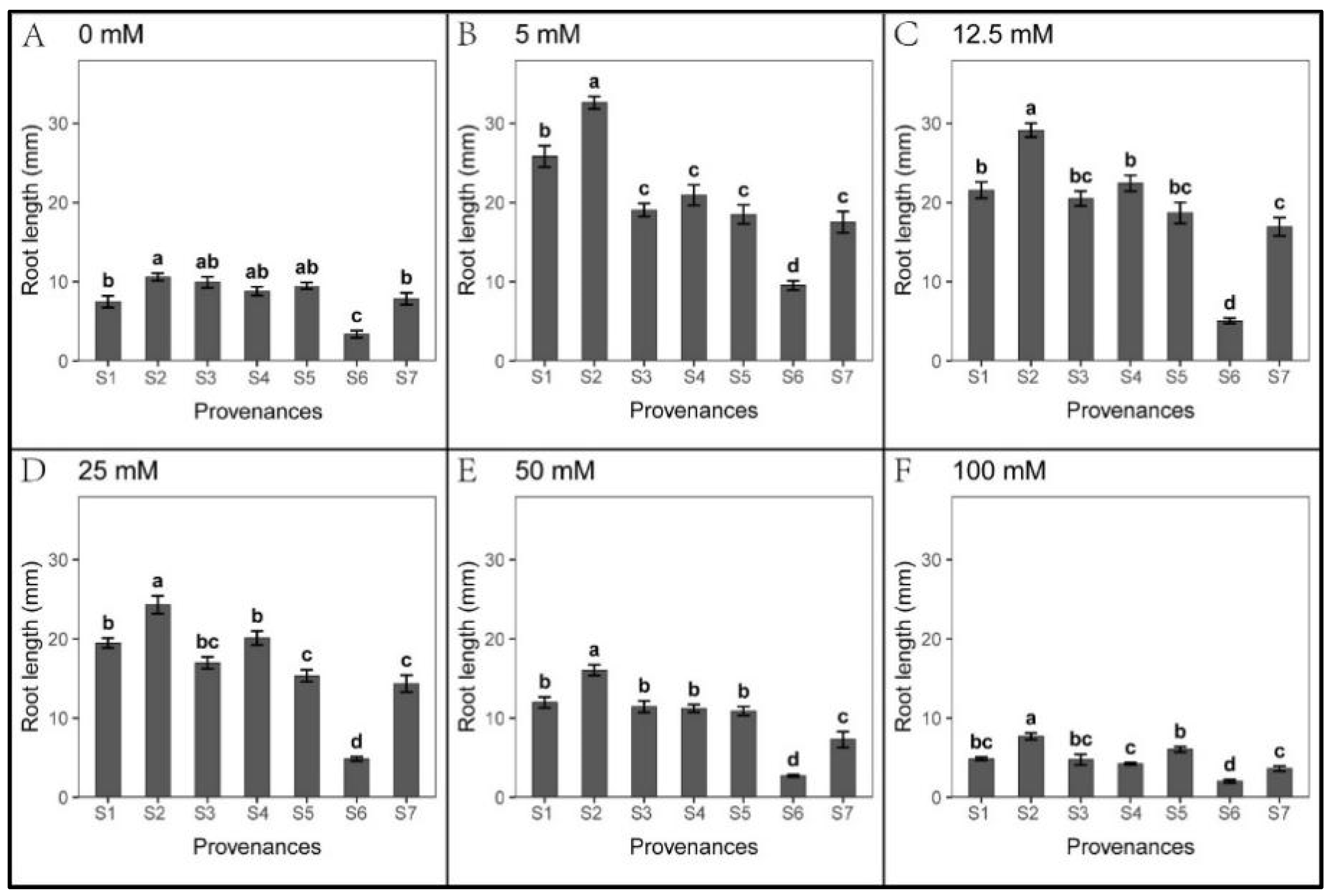 Biology 12 01343 g007