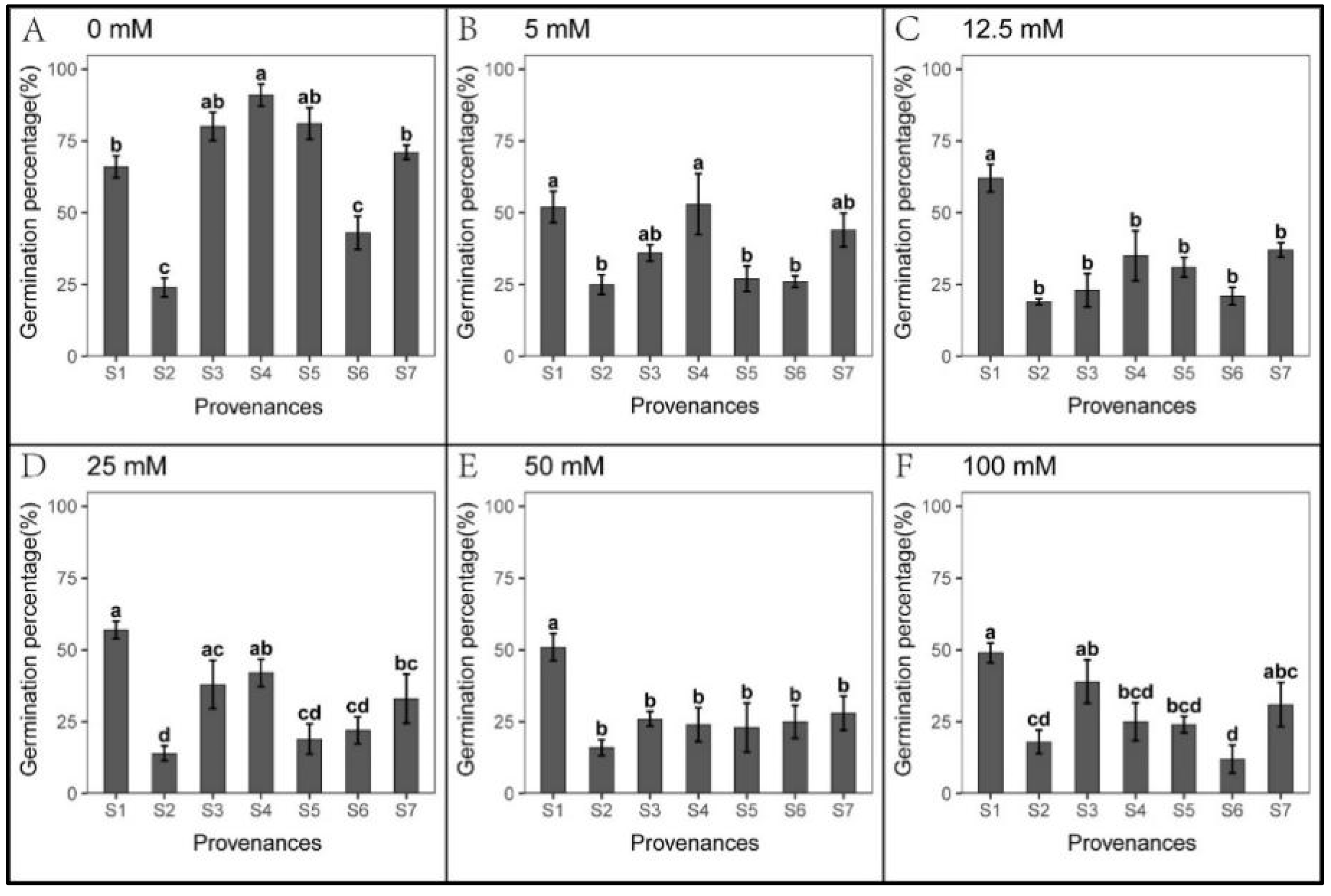 Biology 12 01343 g009