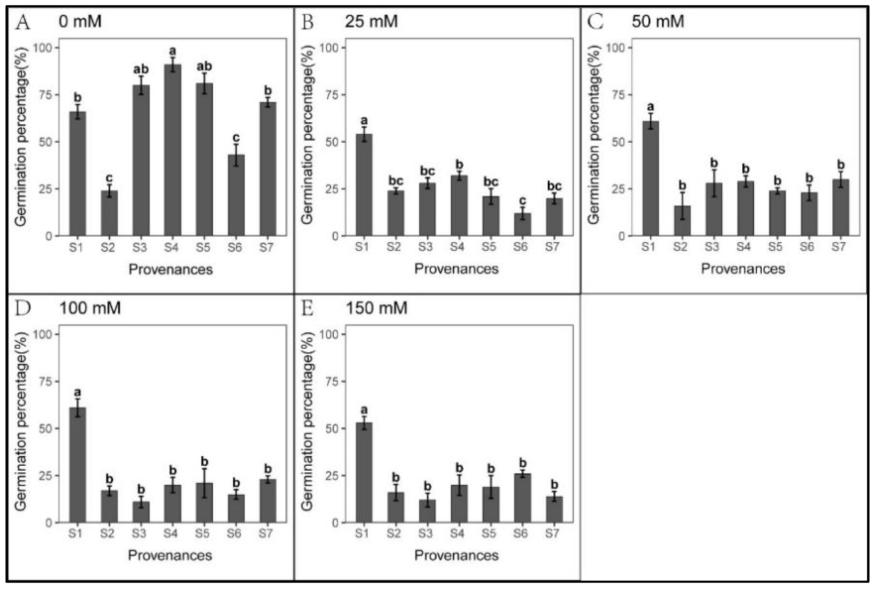 Biology 12 01343 g010