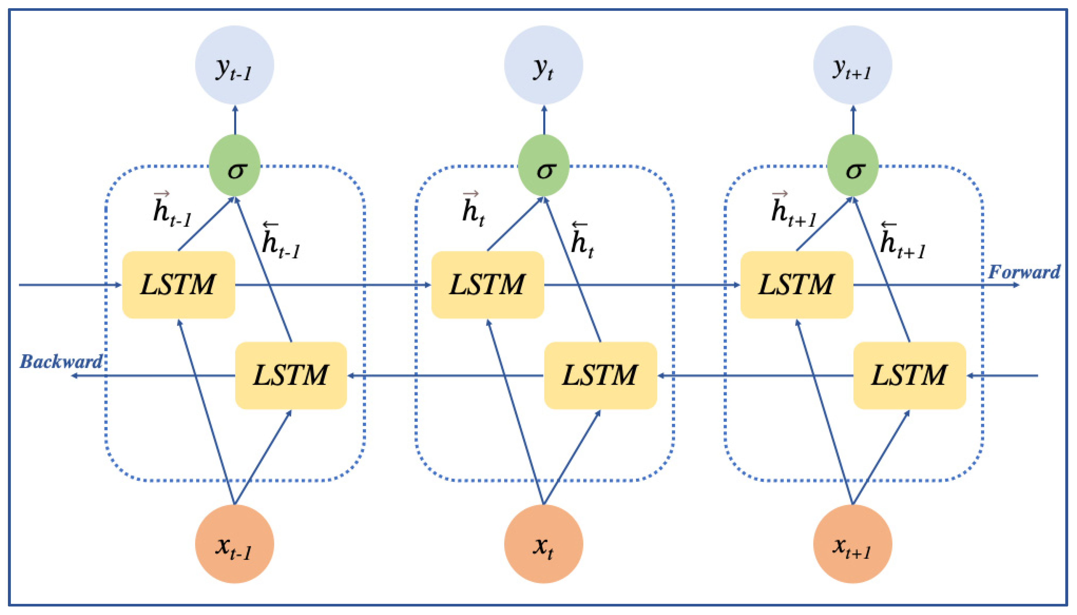 Biology 12 01344 g003