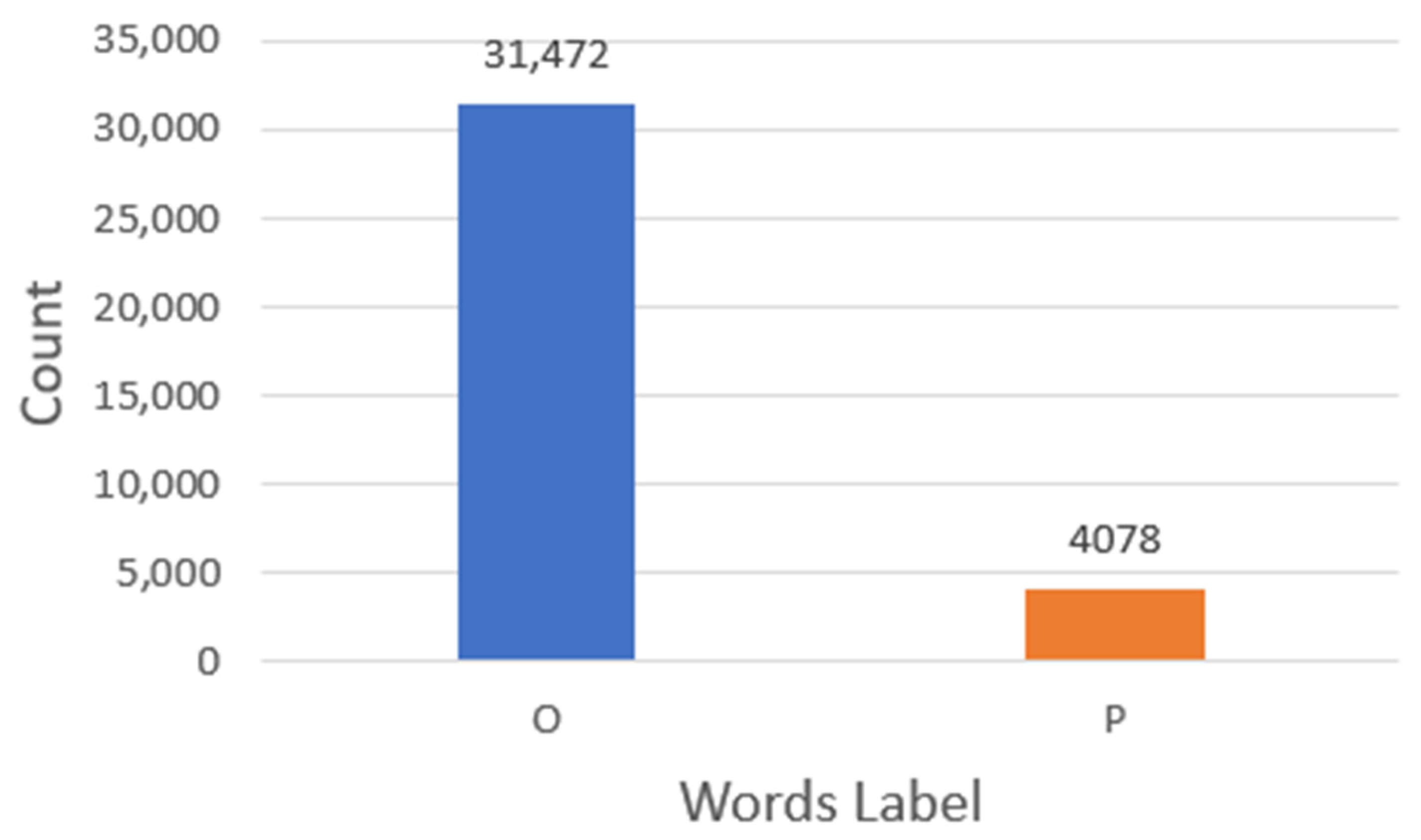 Biology 12 01344 g005