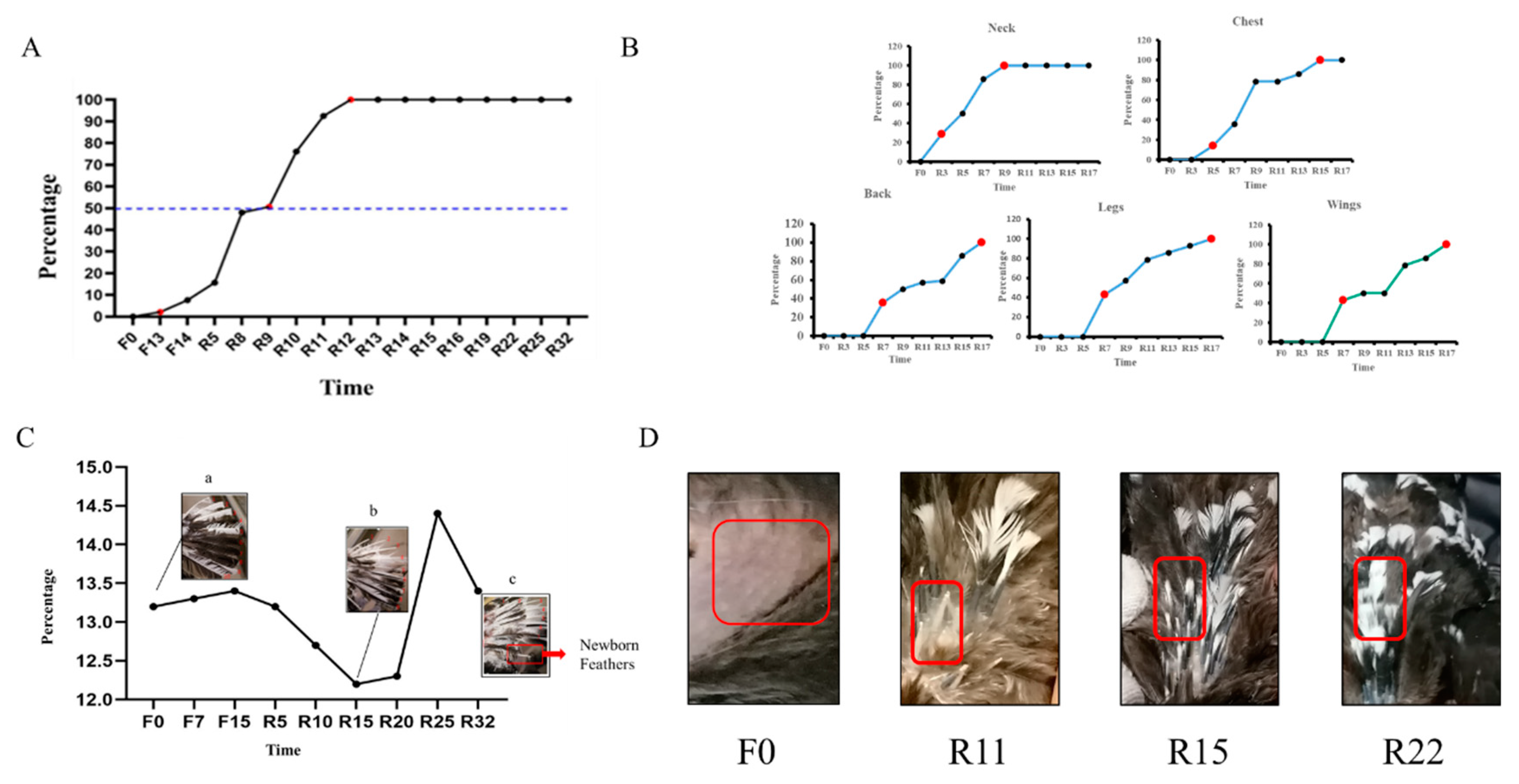 Biology 12 01345 g002