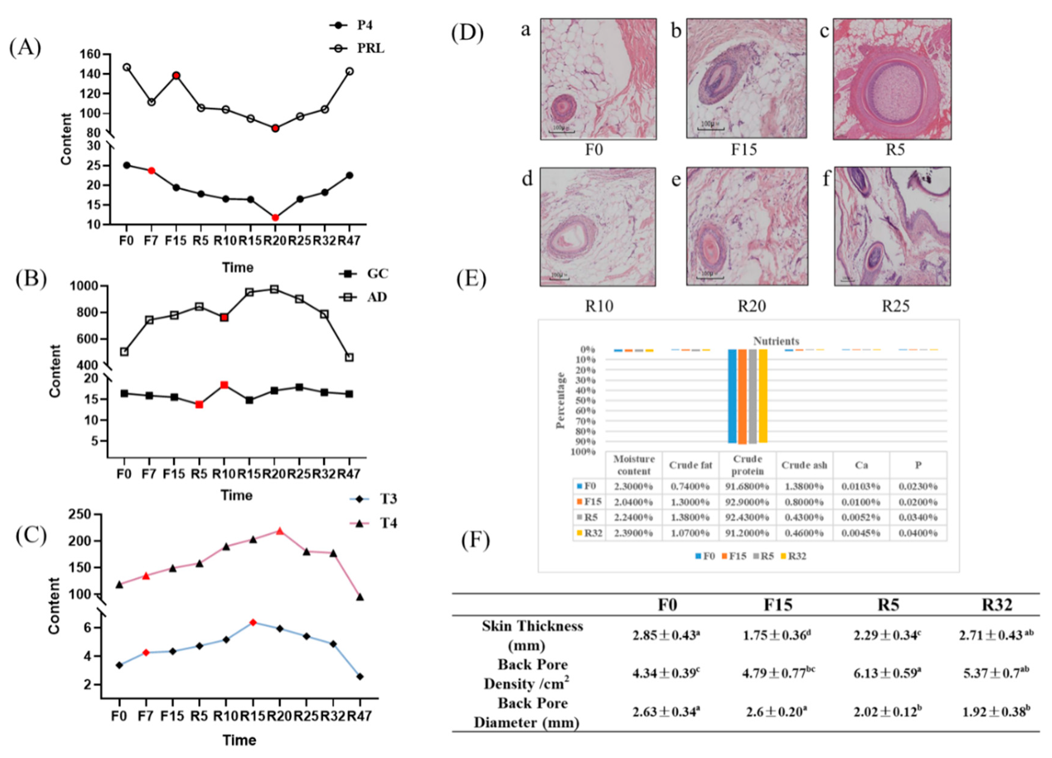 Biology 12 01345 g003